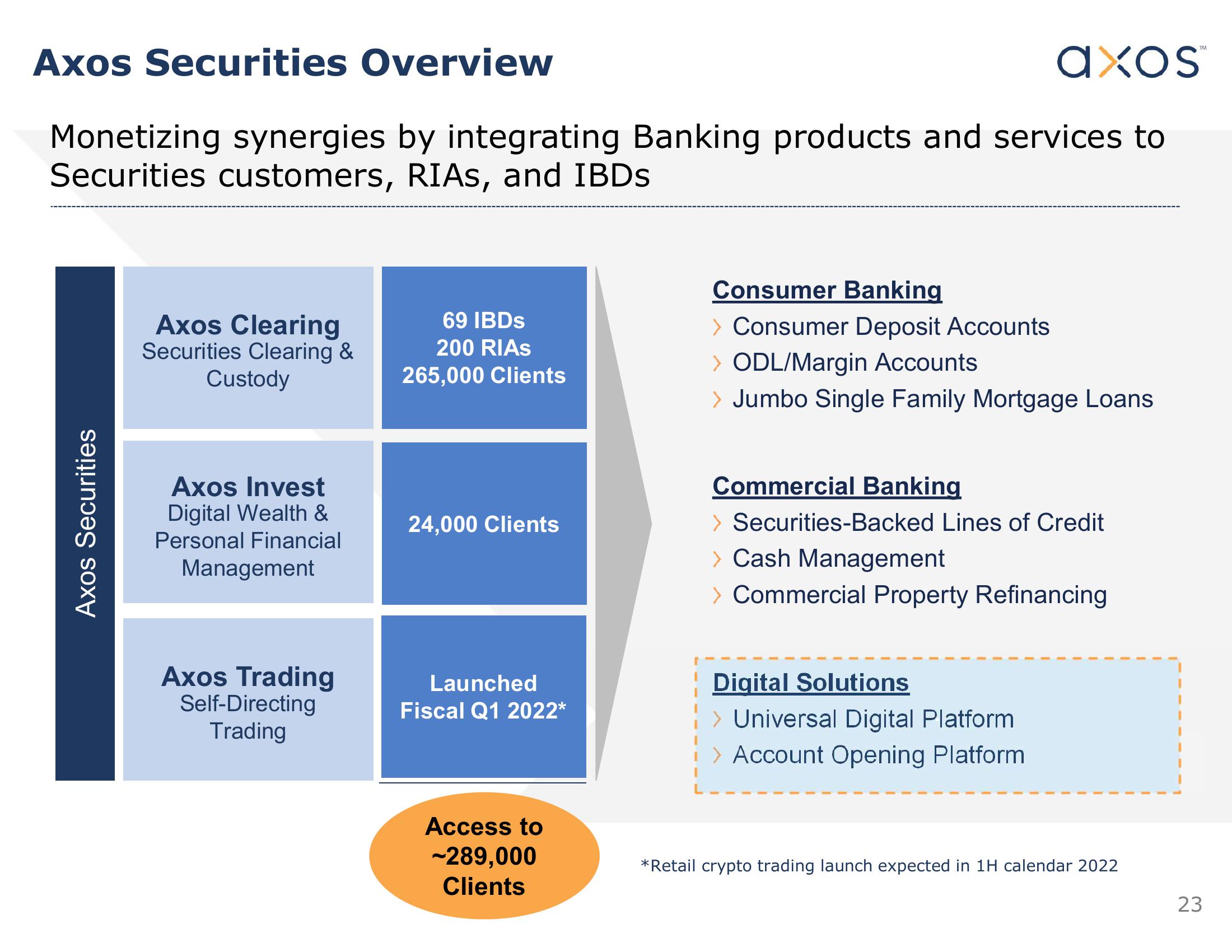 Axos Financial, Inc. Investor Presentation slide image #24