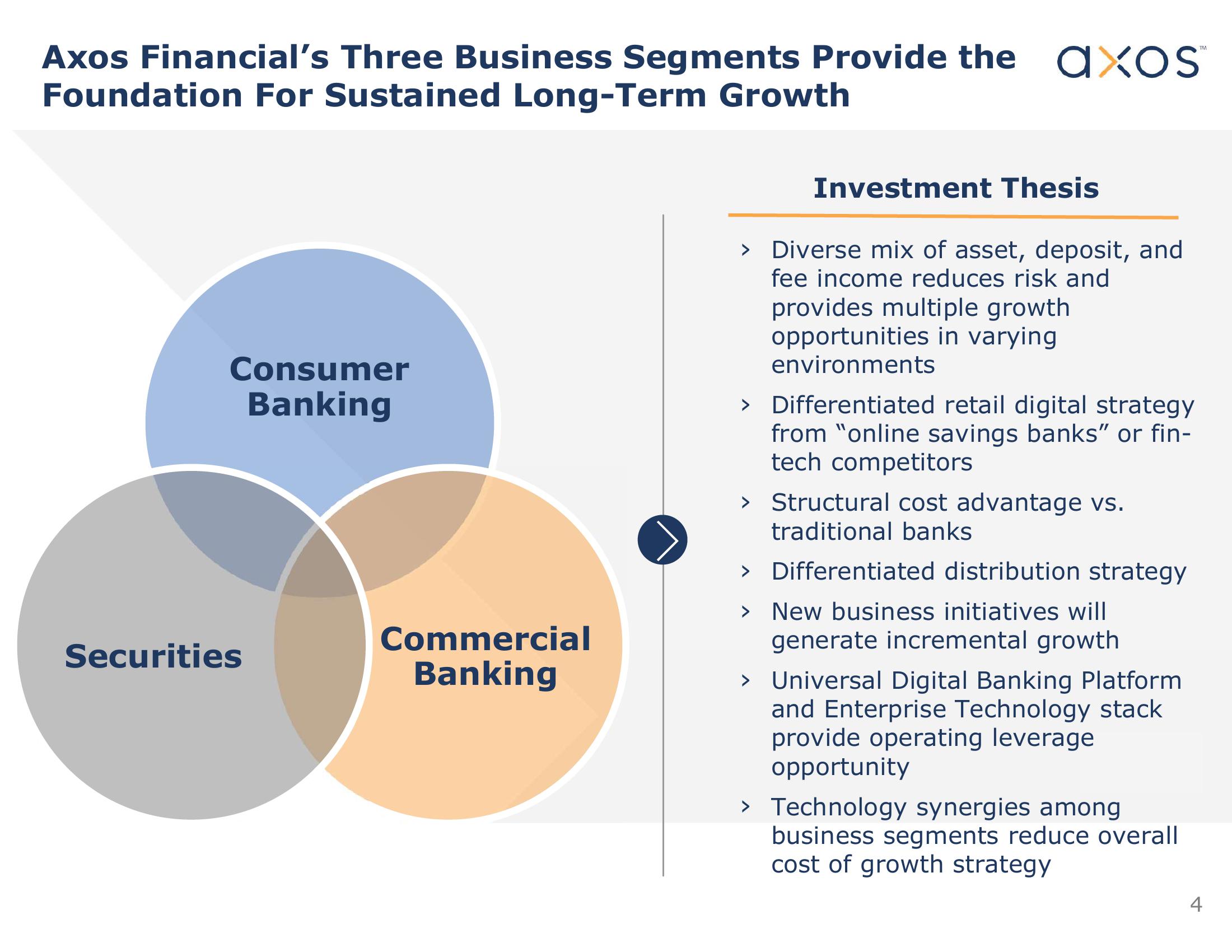 Axos Financial, Inc. Investor Presentation slide image #5