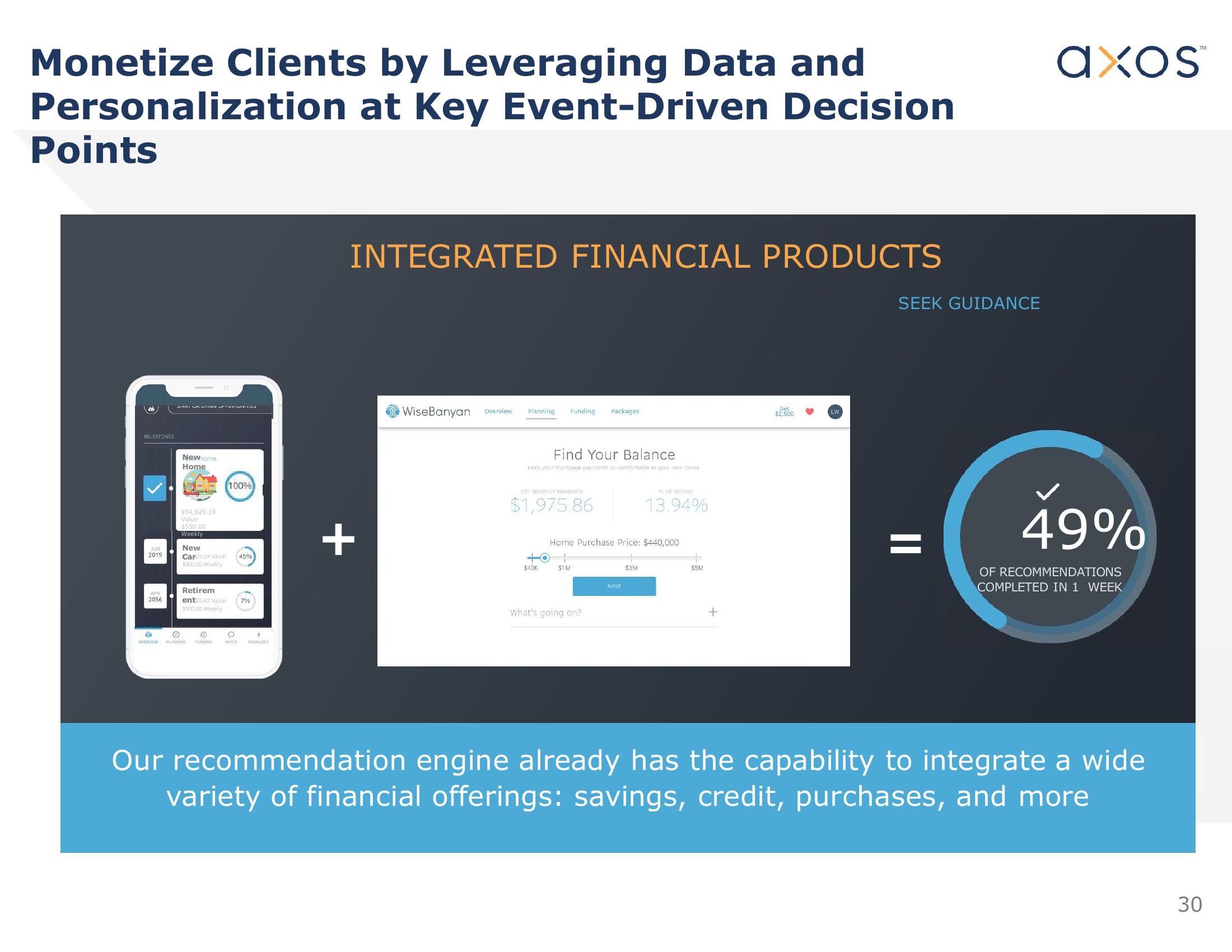 Axos Financial, Inc. Investor Presentation slide image