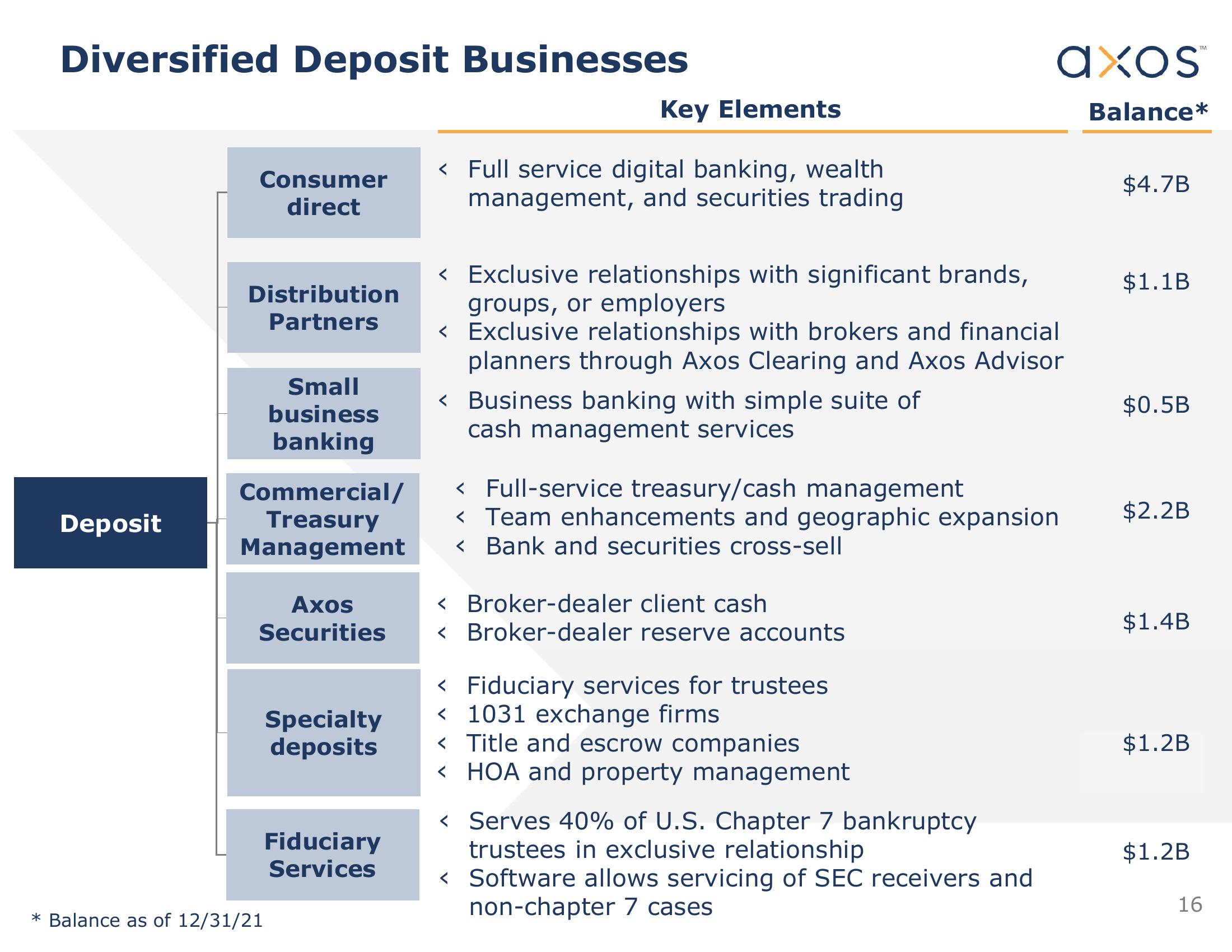 Axos Financial, Inc. Investor Presentation slide image