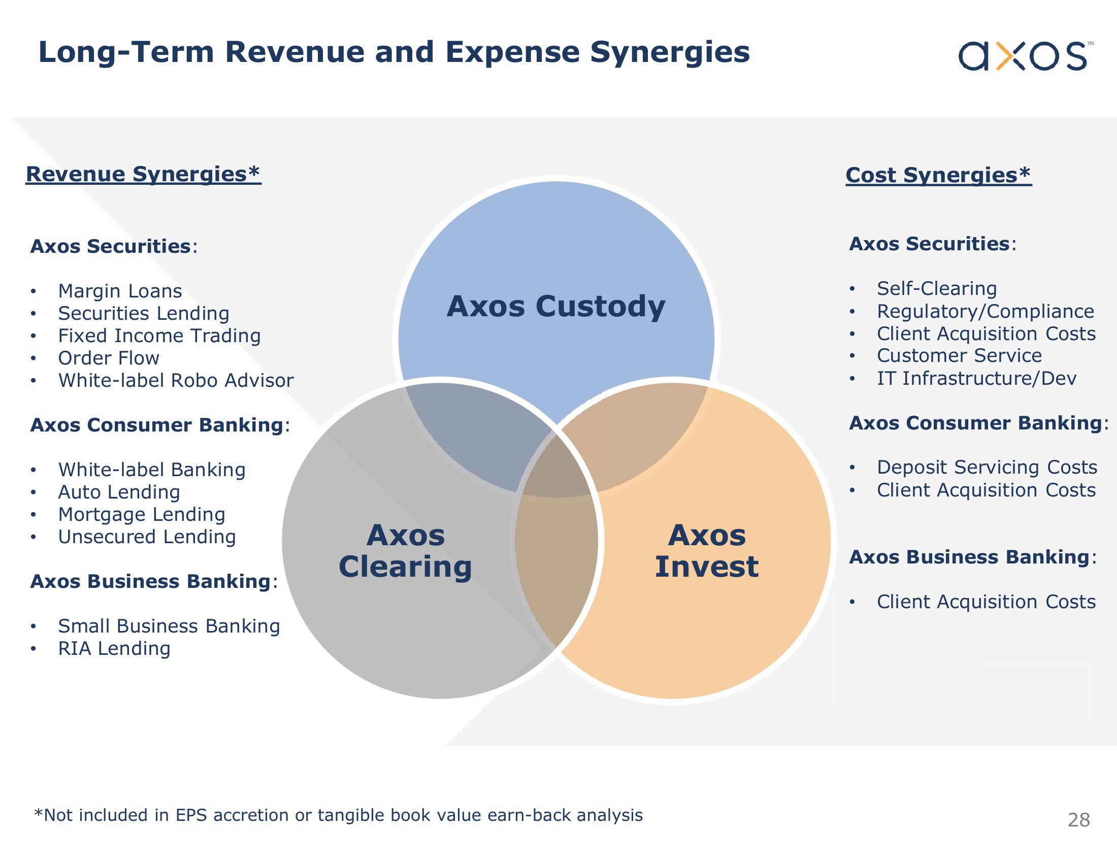 Axos Financial, Inc. Investor Presentation slide image #29