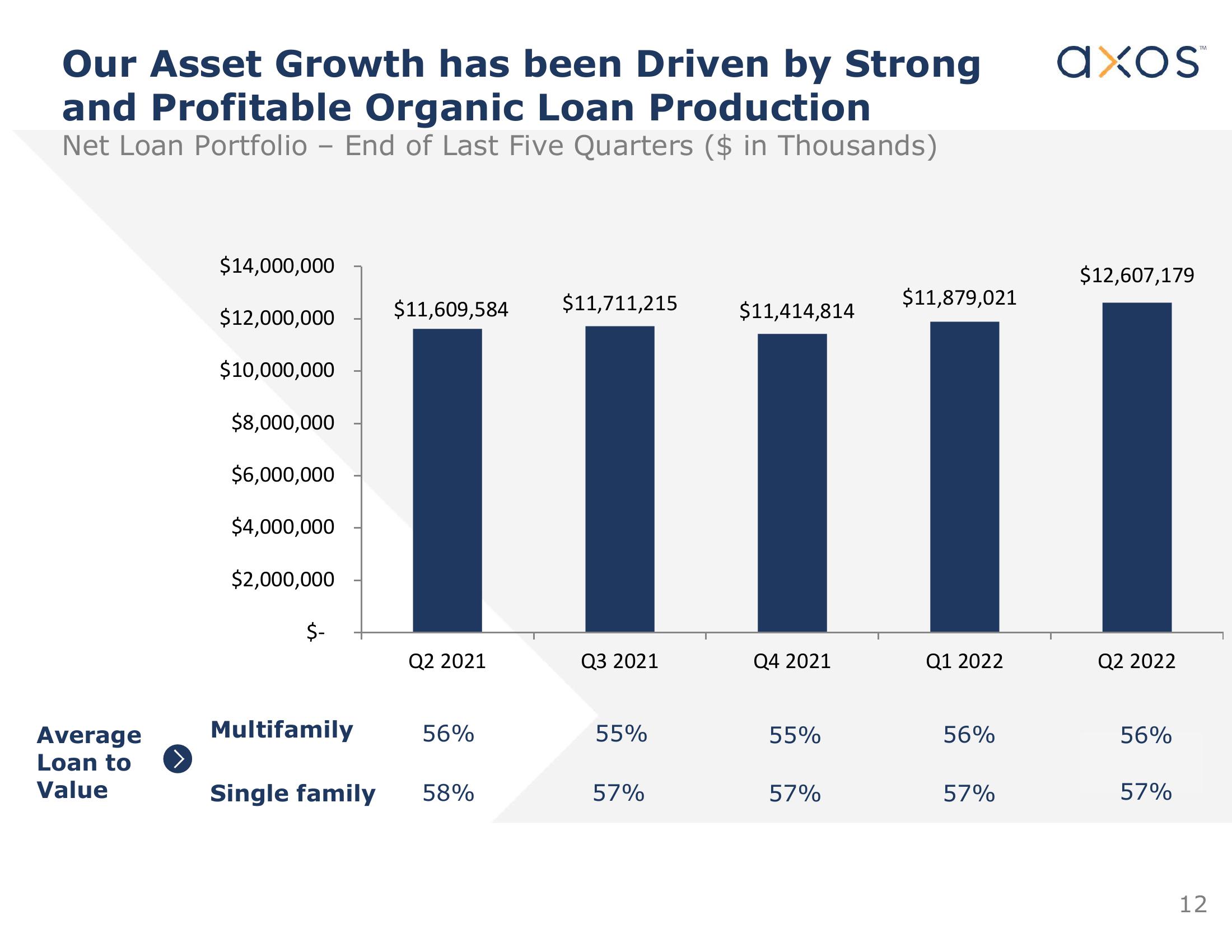 Axos Financial, Inc. Investor Presentation slide image #13