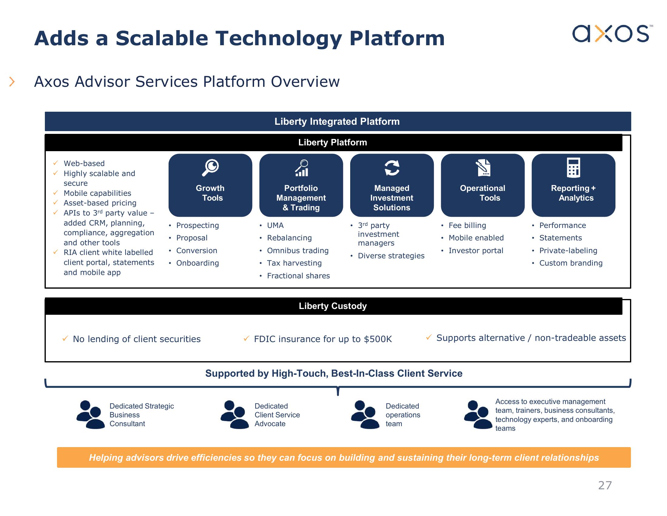 Axos Financial, Inc. Investor Presentation slide image