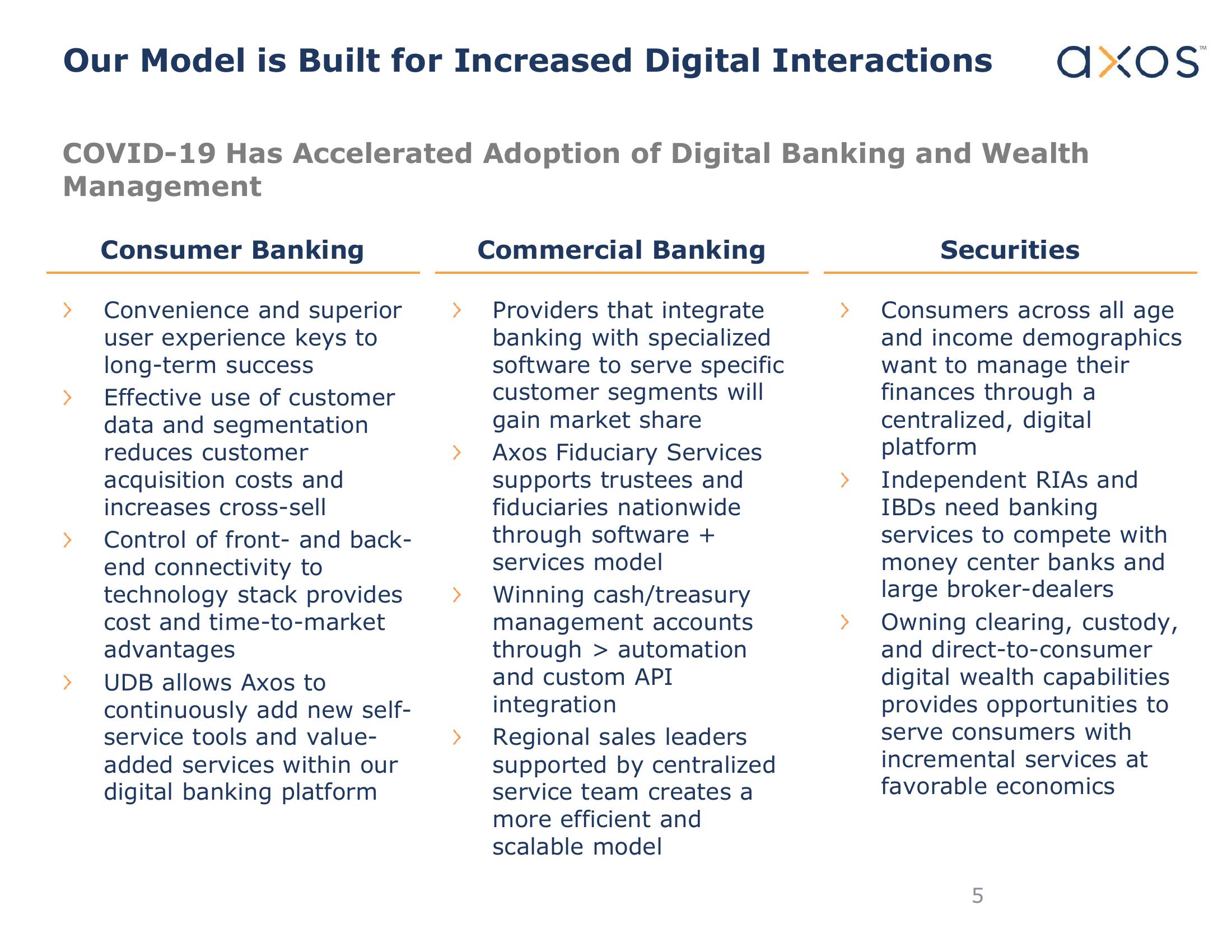 Axos Financial, Inc. Investor Presentation slide image #6