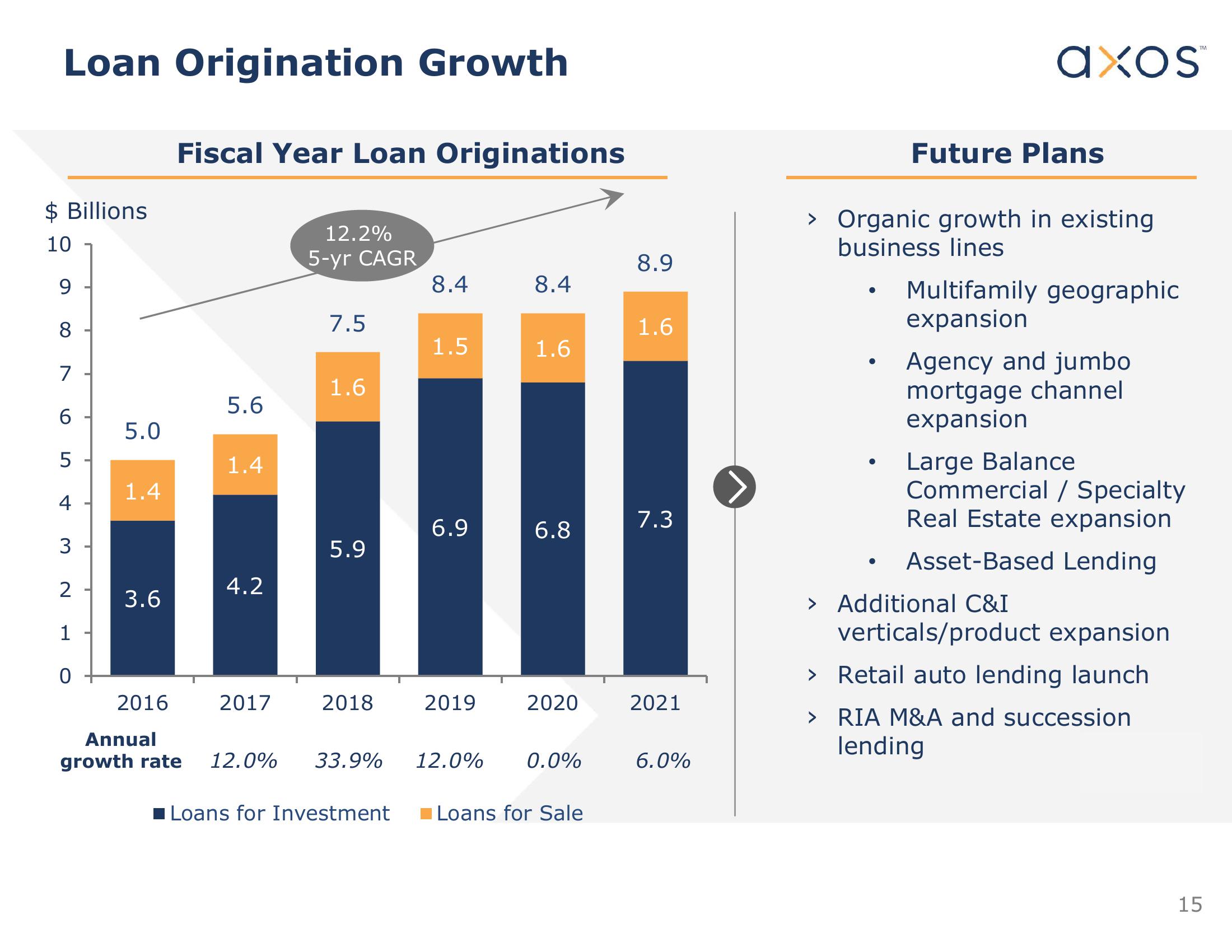 Axos Financial, Inc. Investor Presentation slide image #16