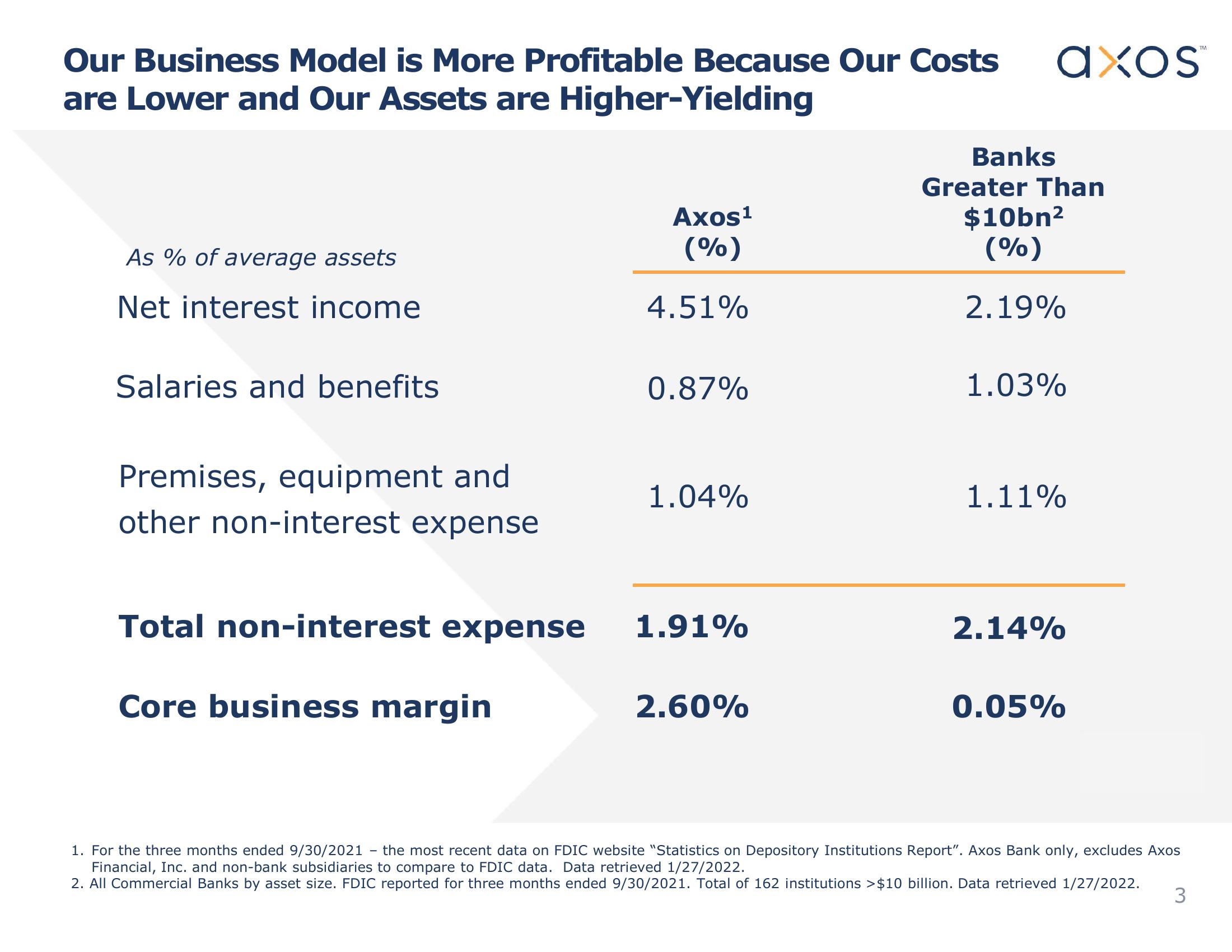 Axos Financial, Inc. Investor Presentation slide image