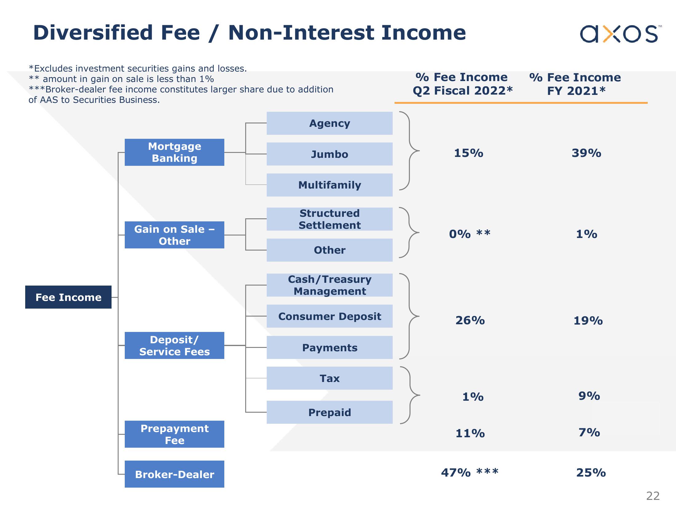 Axos Financial, Inc. Investor Presentation slide image #23