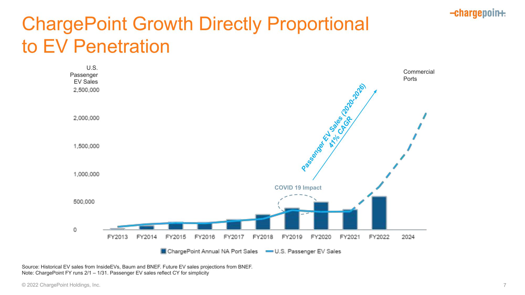 Driving the Electrification of Mobility slide image #7