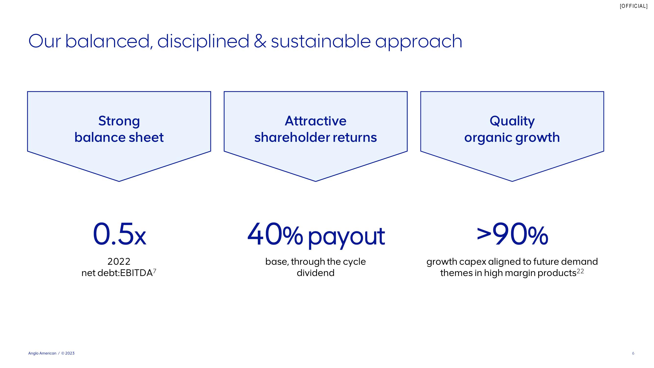 AngloAmerican Shareholder Engagement Presentation Deck slide image #6