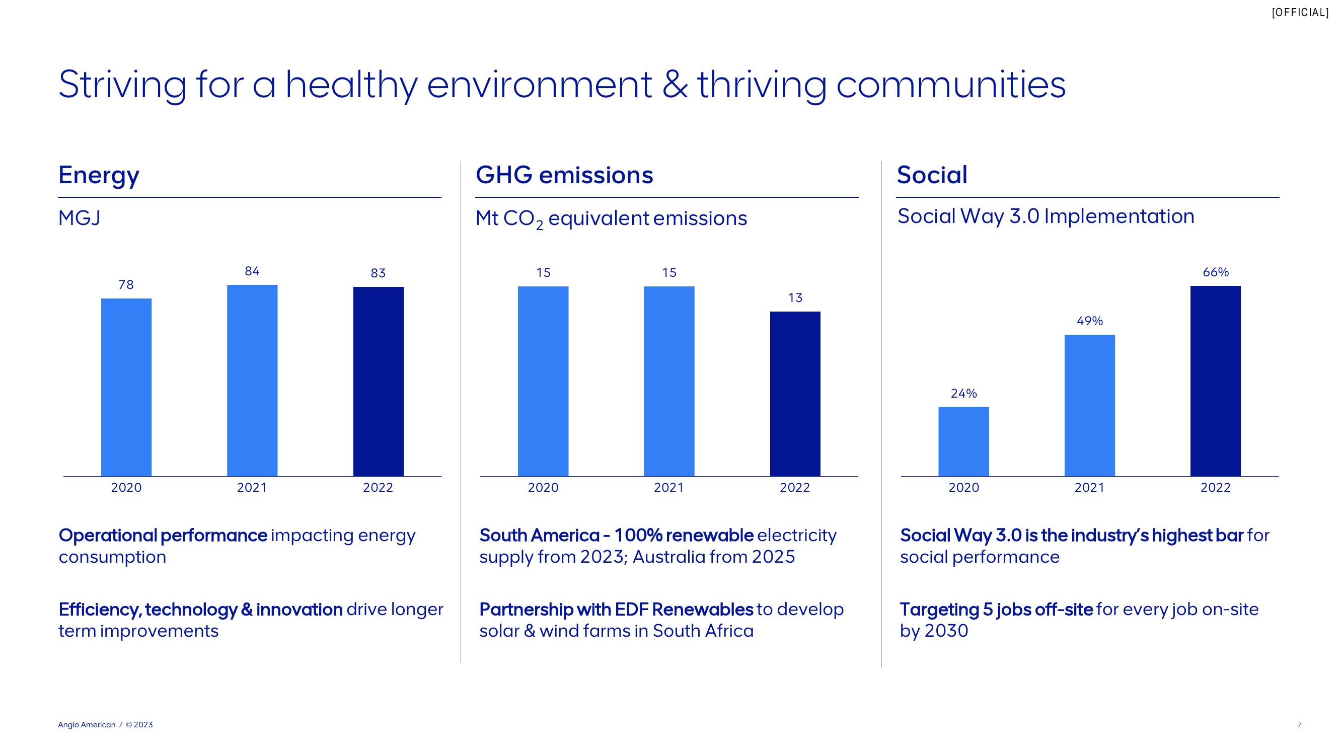 AngloAmerican Shareholder Engagement Presentation Deck slide image #7