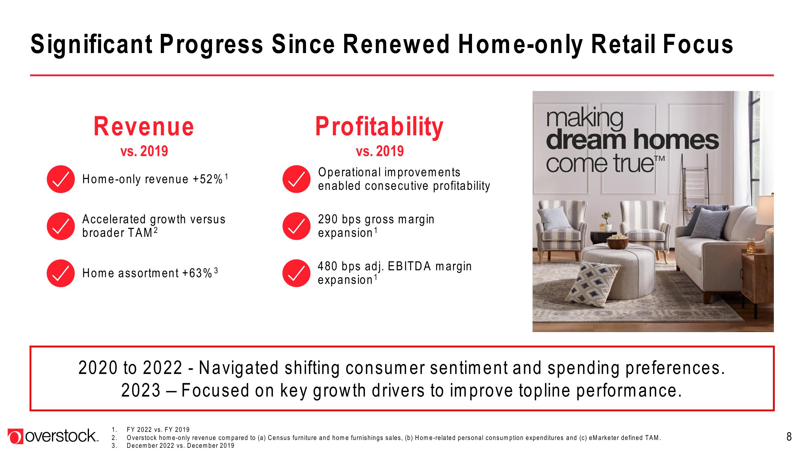 Overstock Investor Presentation Deck slide image #8