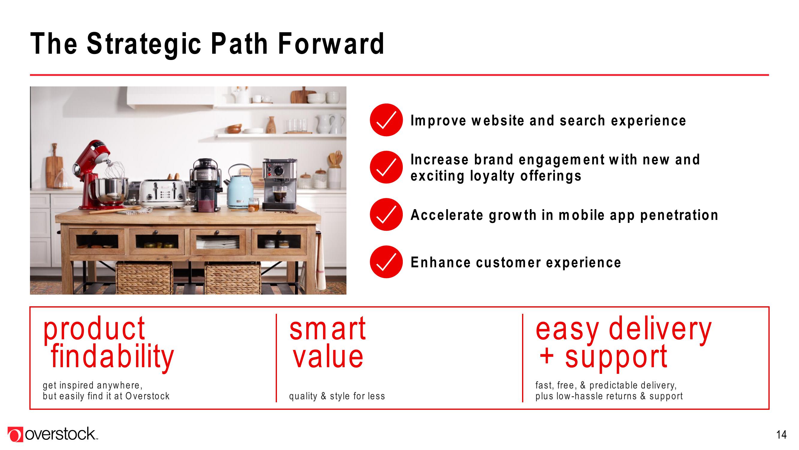 Overstock Investor Presentation Deck slide image #14