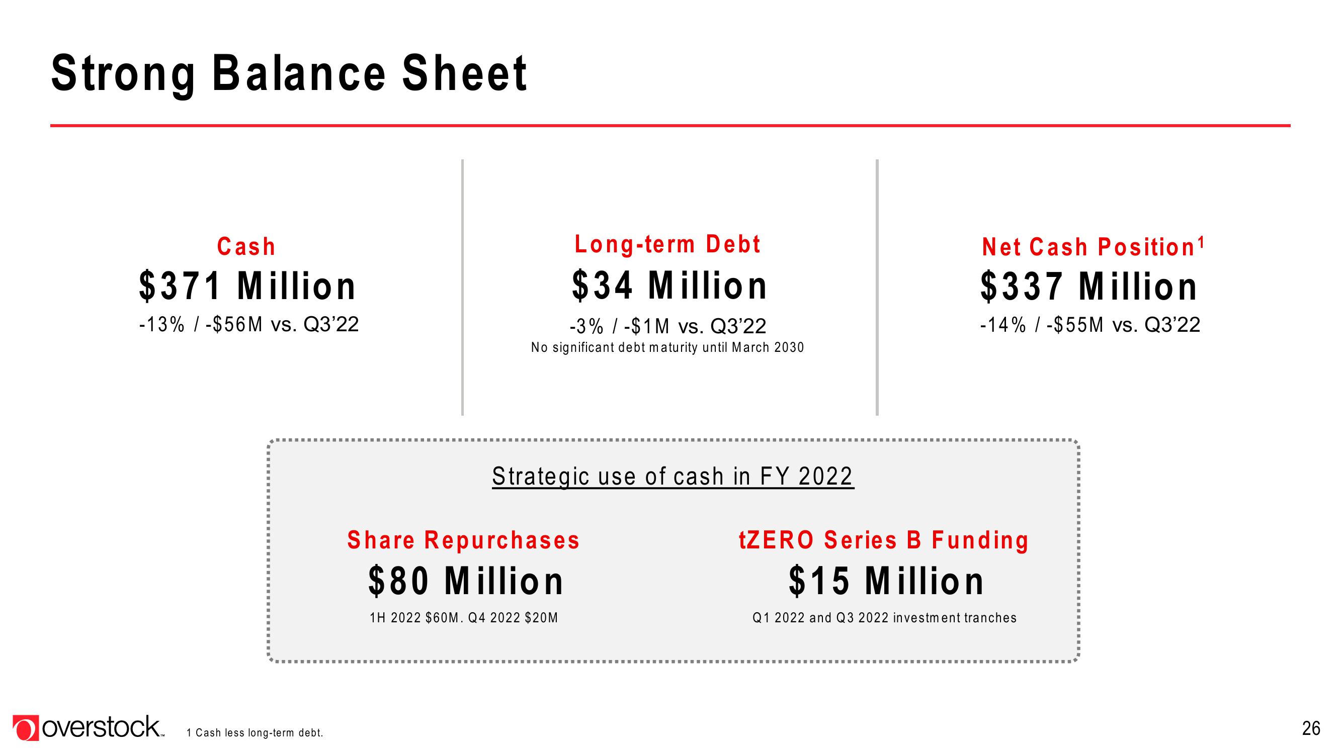 Overstock Investor Presentation Deck slide image #26