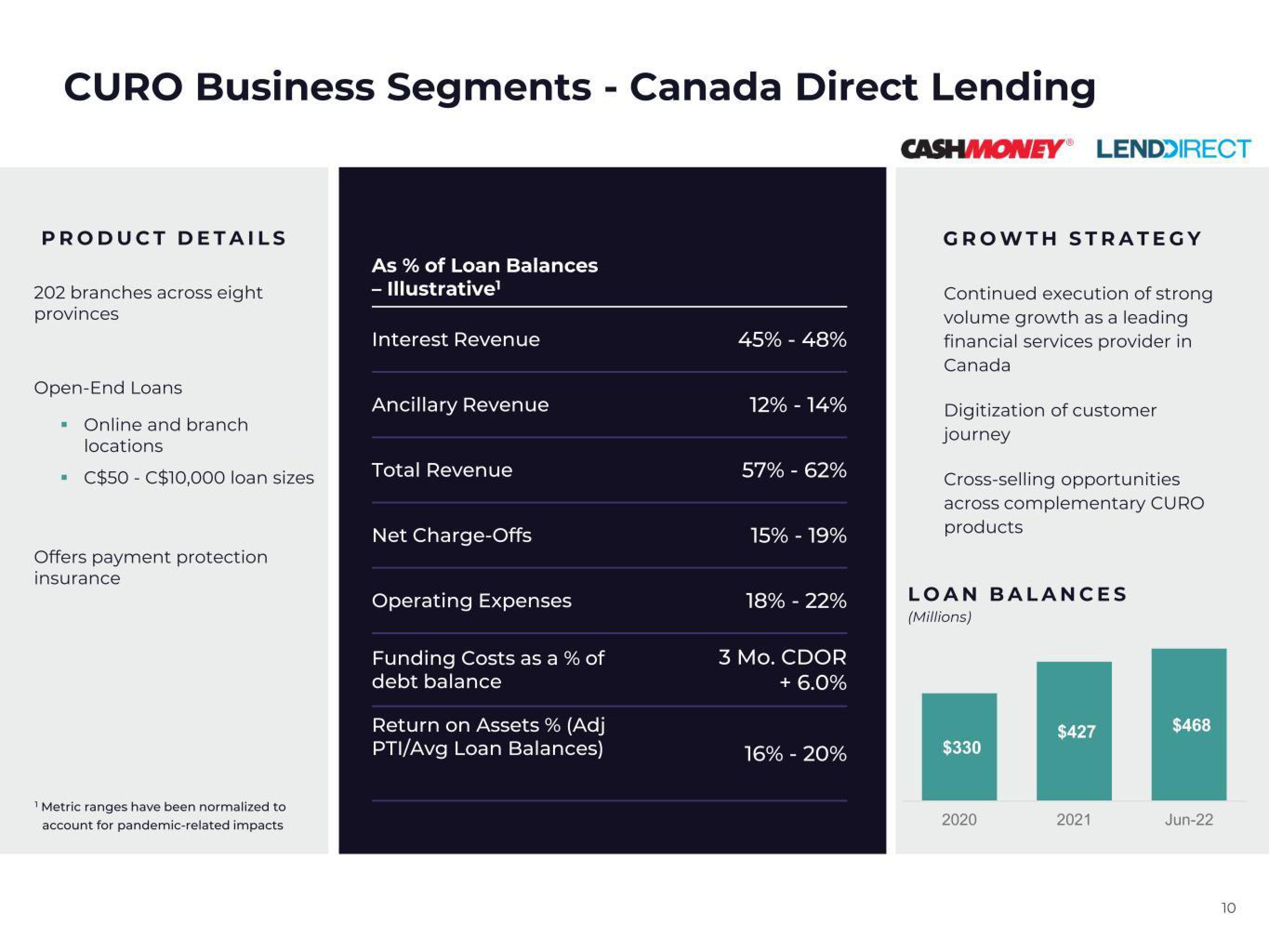 CURO Group Holdings Credit Presentation Deck slide image #10