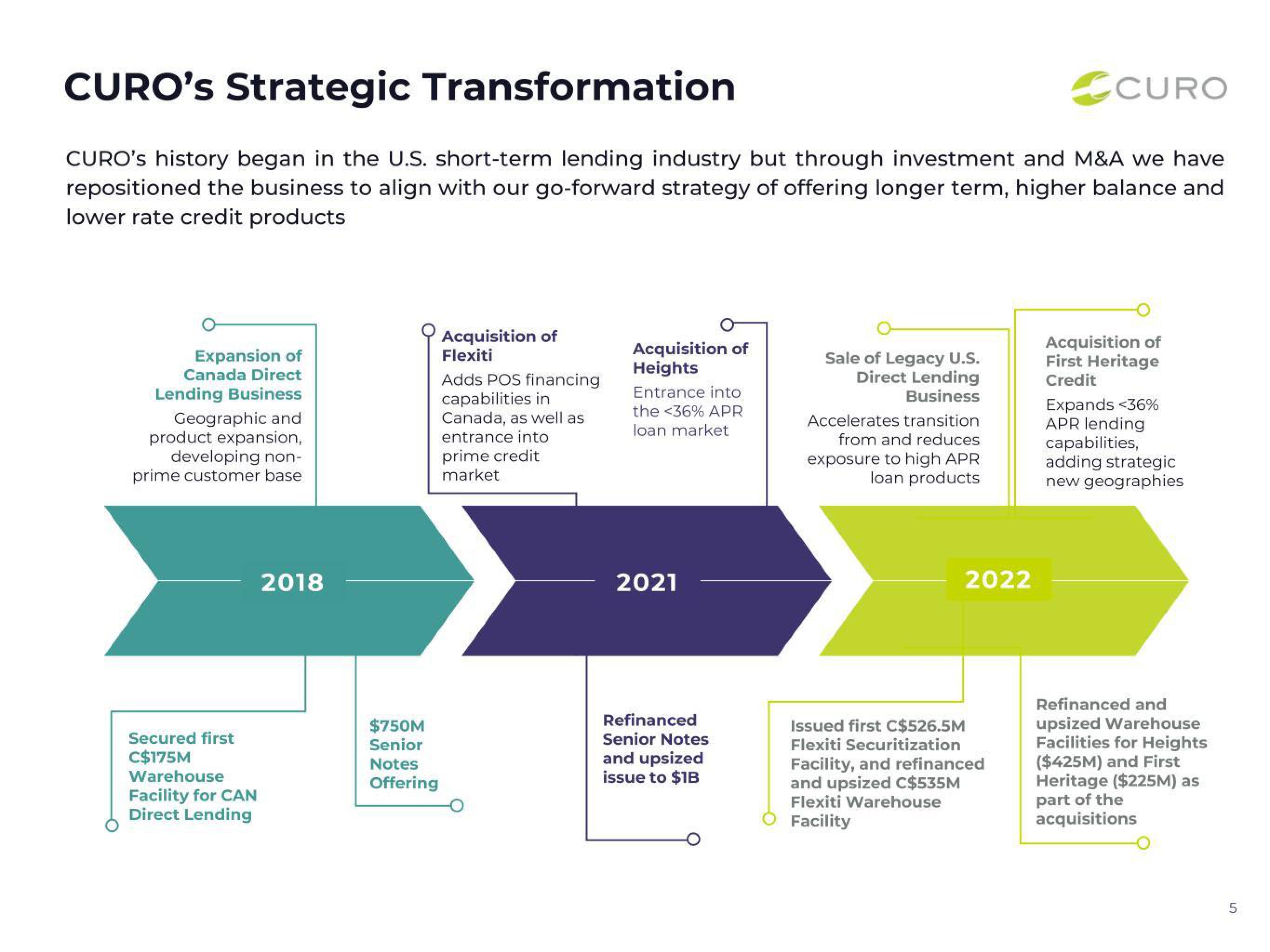 CURO Group Holdings Credit Presentation Deck slide image #5