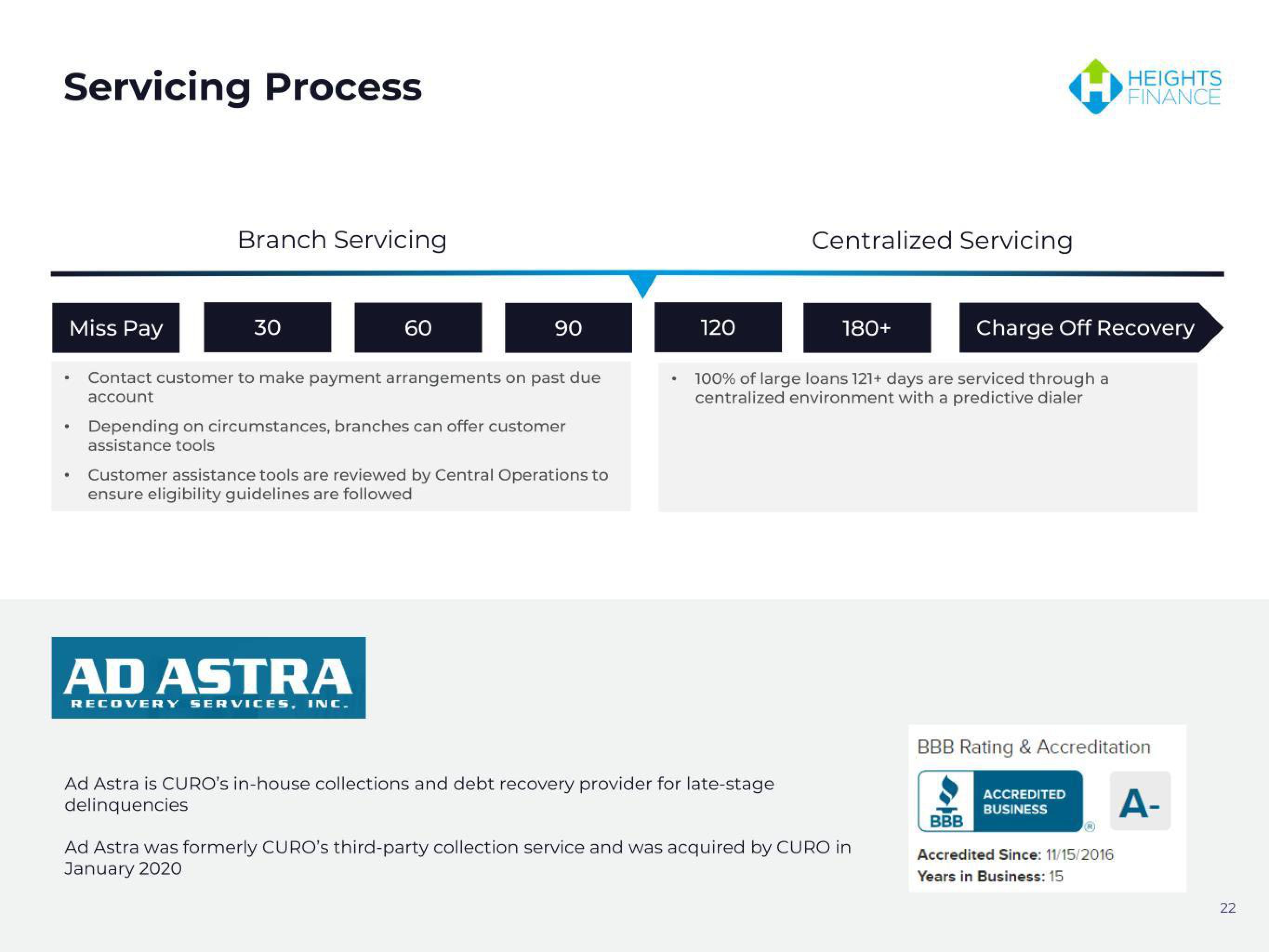 CURO Group Holdings Credit Presentation Deck slide image #22