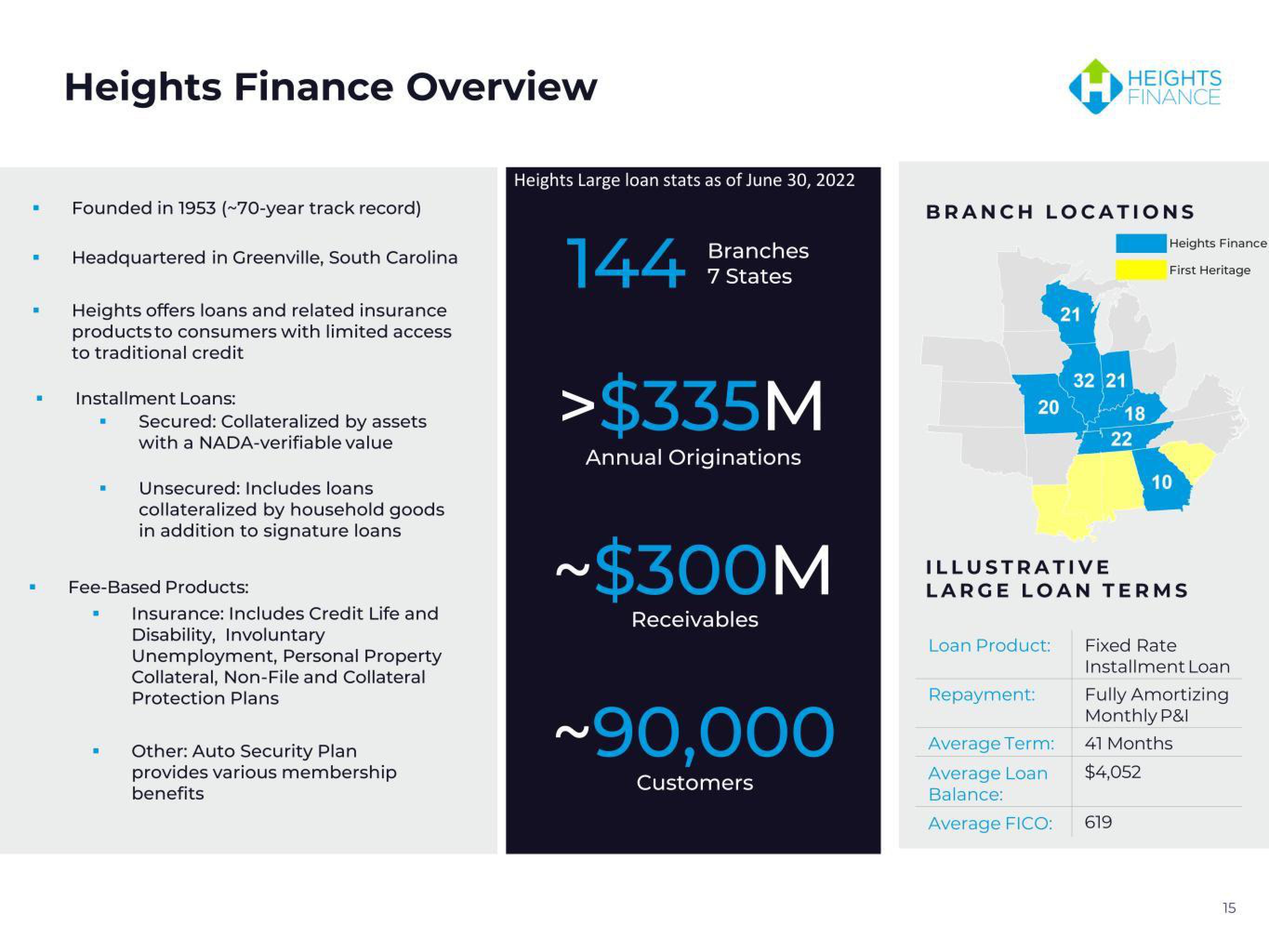 CURO Group Holdings Credit Presentation Deck slide image #15