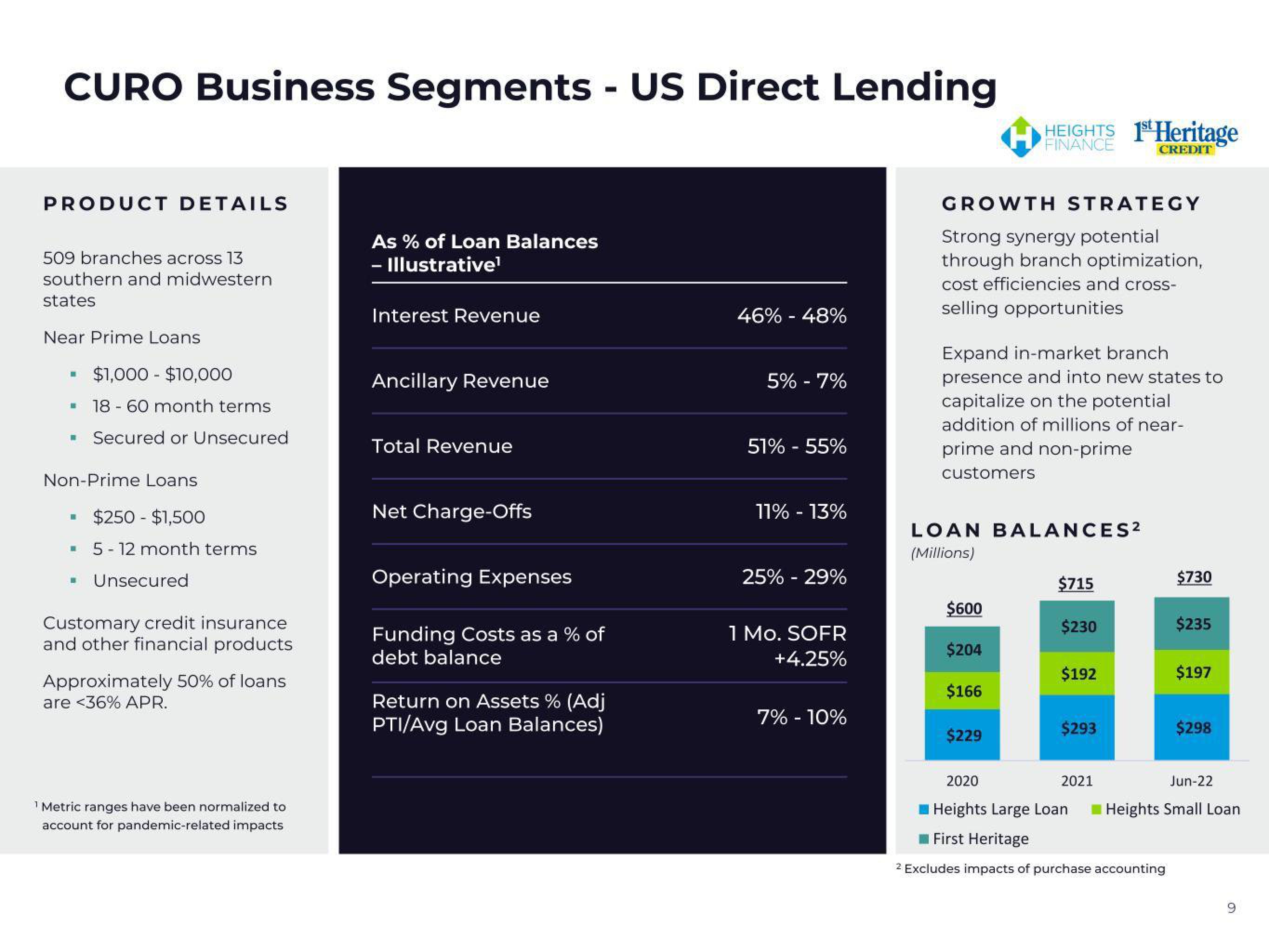 CURO Group Holdings Credit Presentation Deck slide image #9