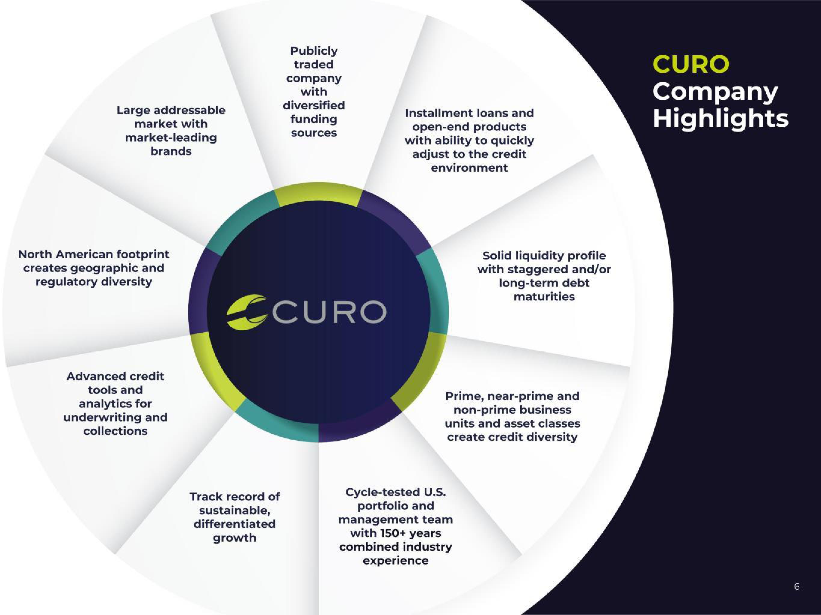 CURO Group Holdings Credit Presentation Deck slide image #6