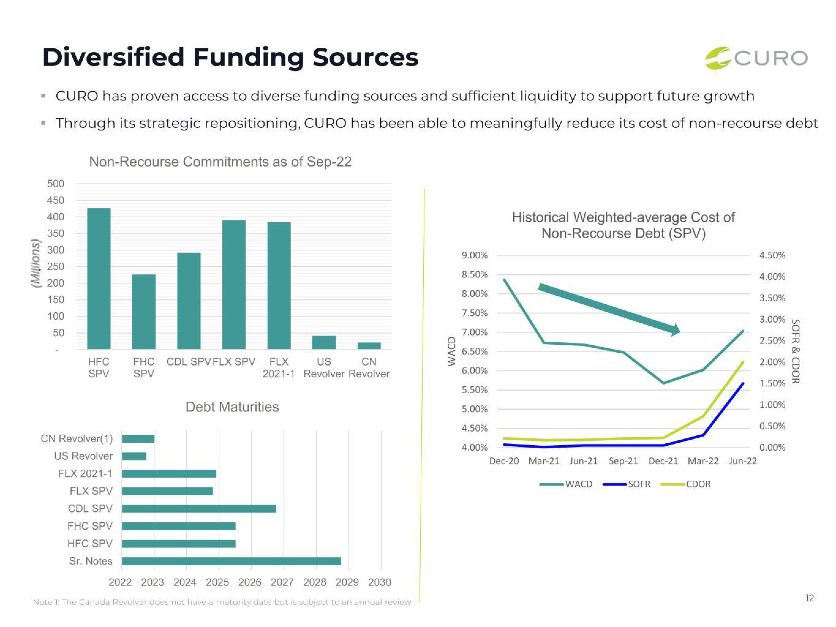 CURO Group Holdings Credit Presentation Deck slide image #12