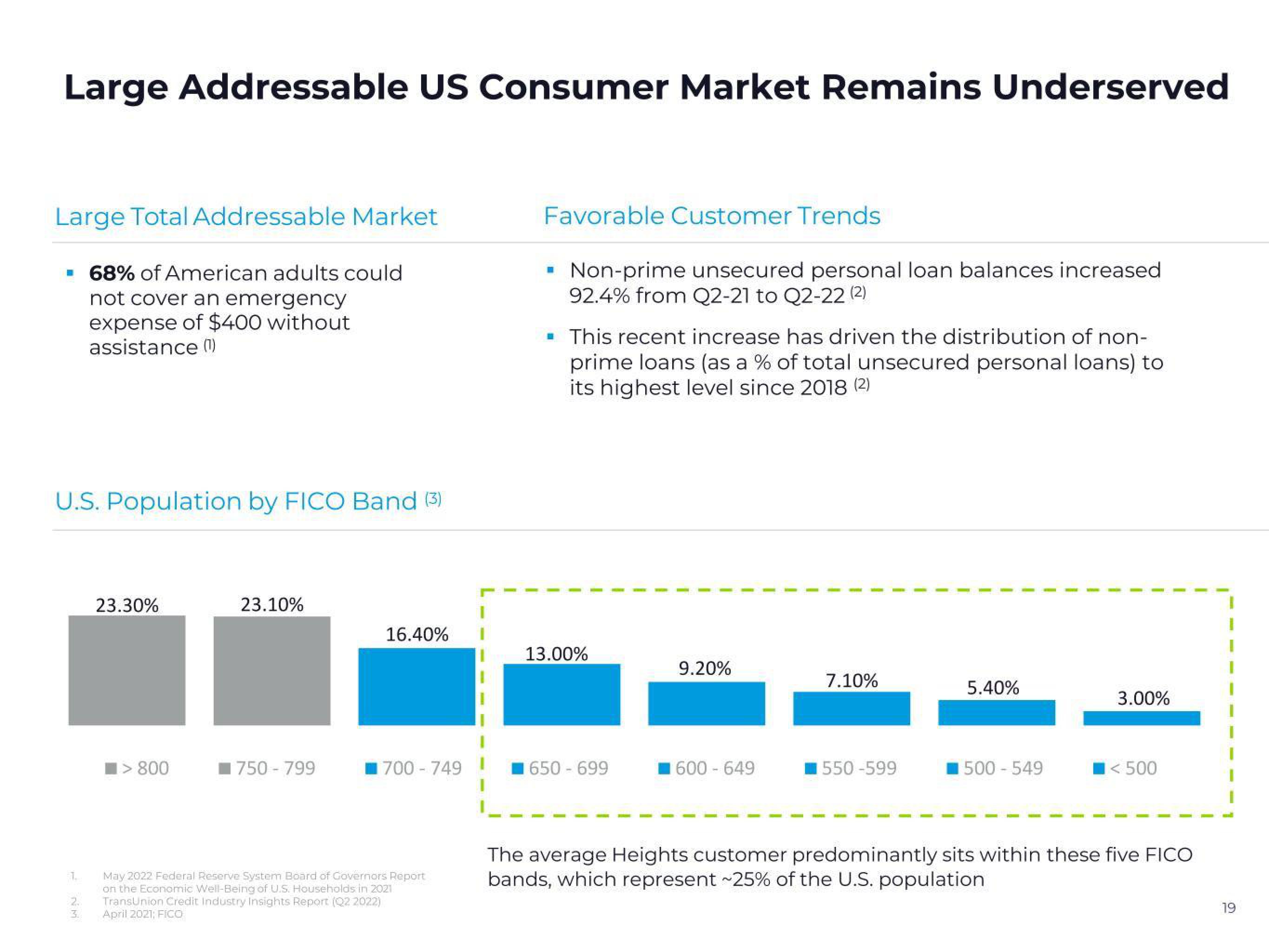 CURO Group Holdings Credit Presentation Deck slide image #19