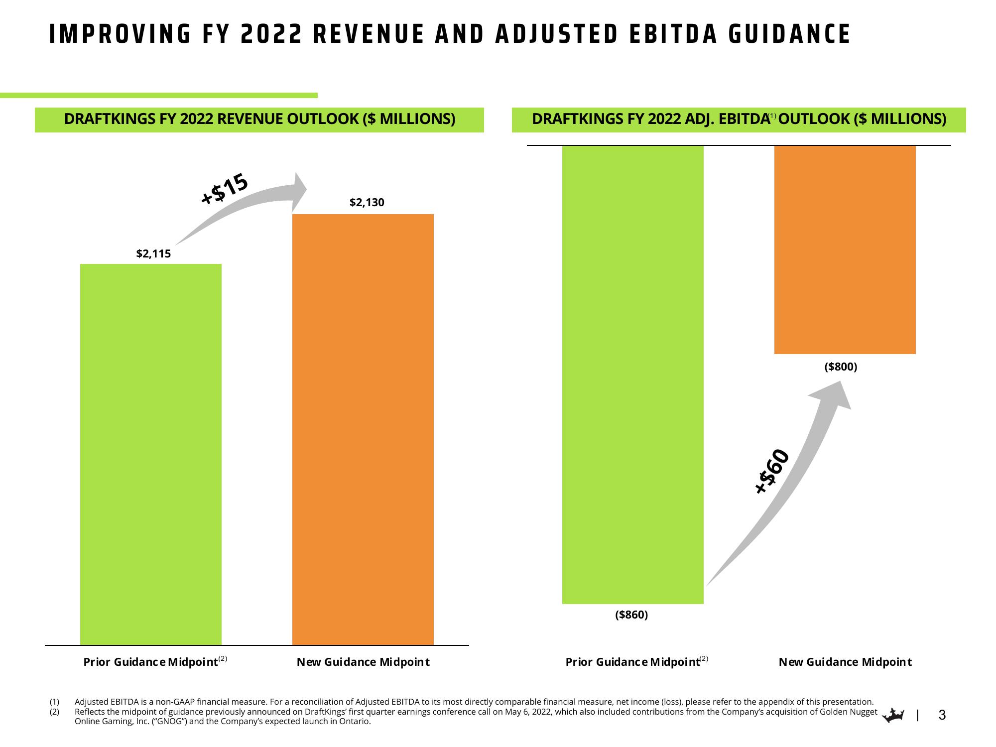 DraftKings Results Presentation Deck slide image #4