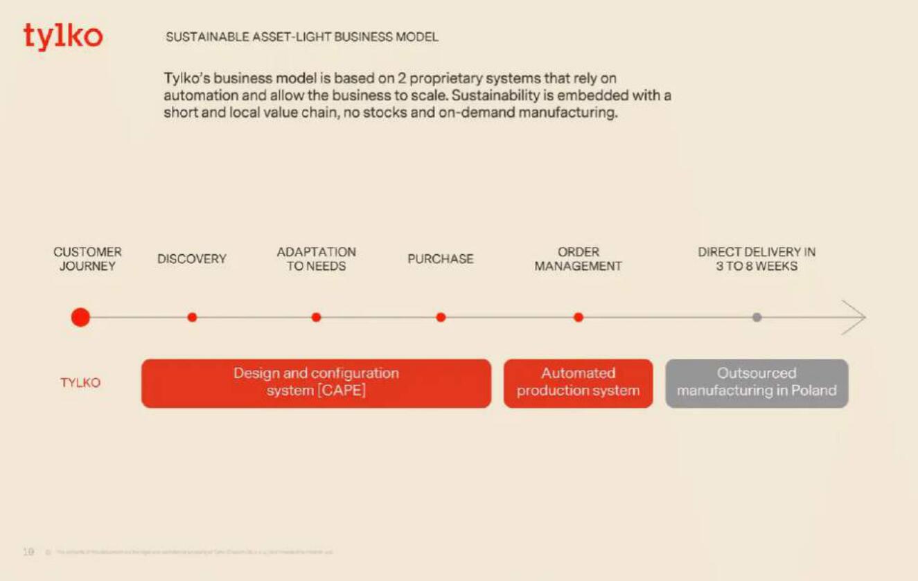 Tylko Start Up Pitch Deck slide image #19