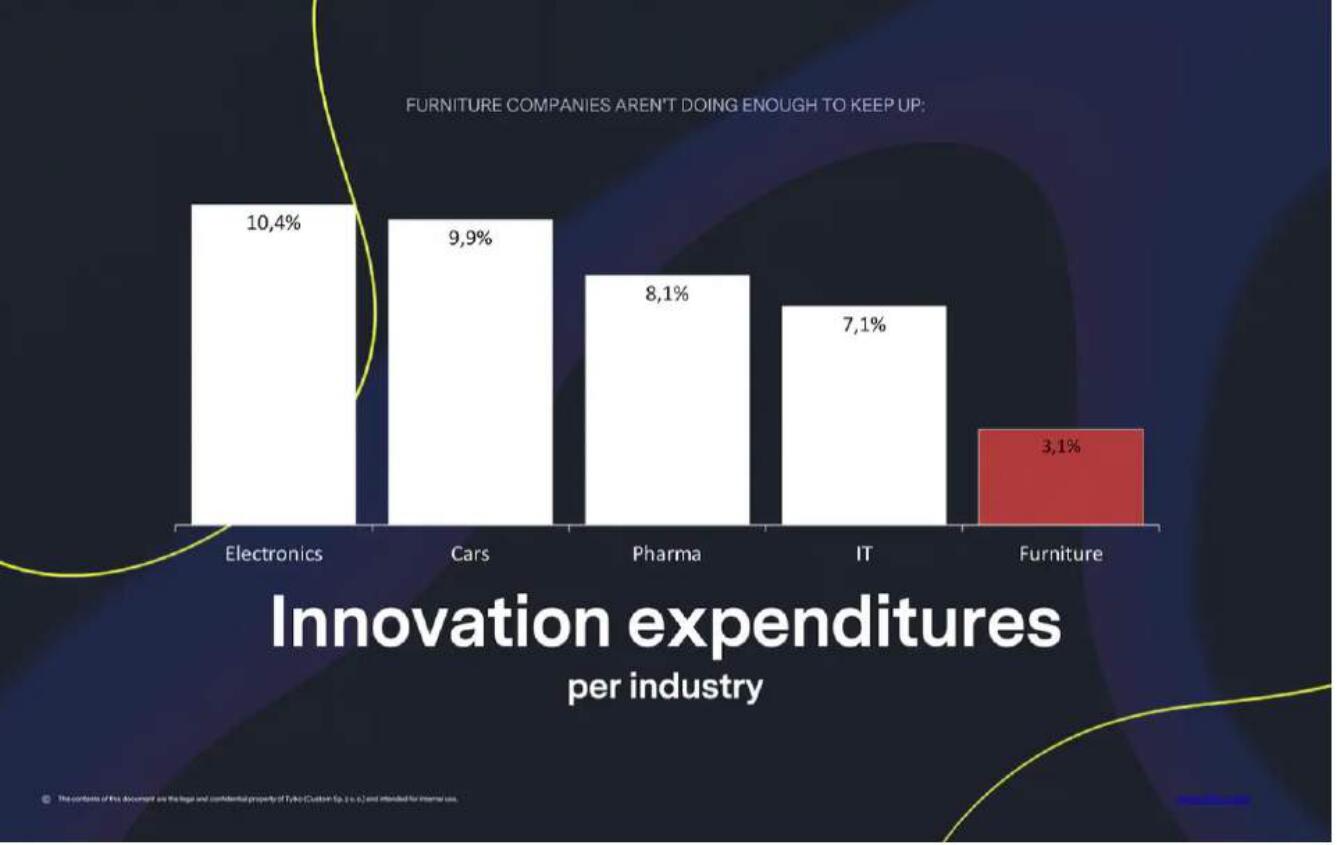 Tylko Start Up Pitch Deck slide image #4