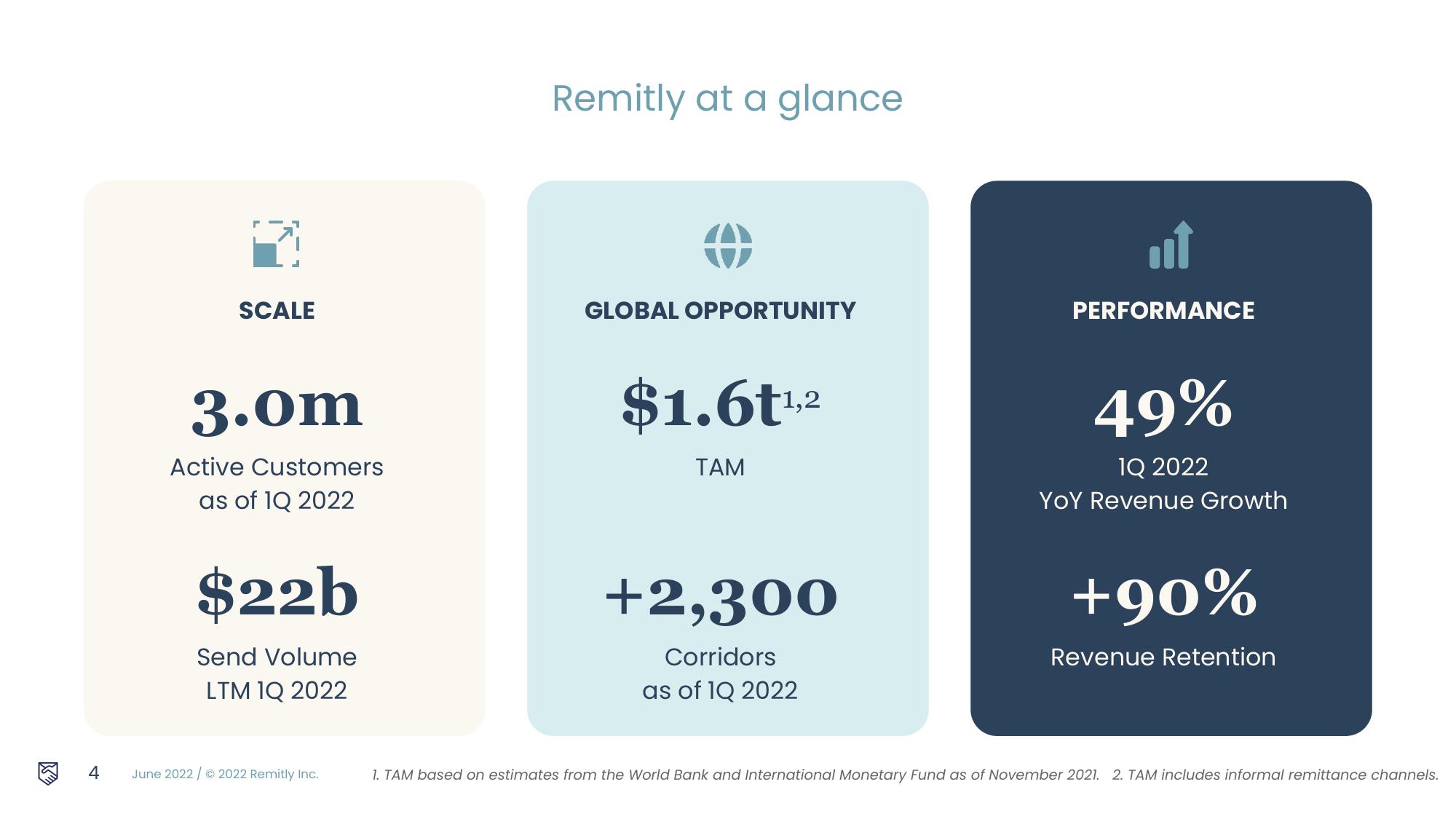 Remitly Investor Conference Presentation Deck slide image #4