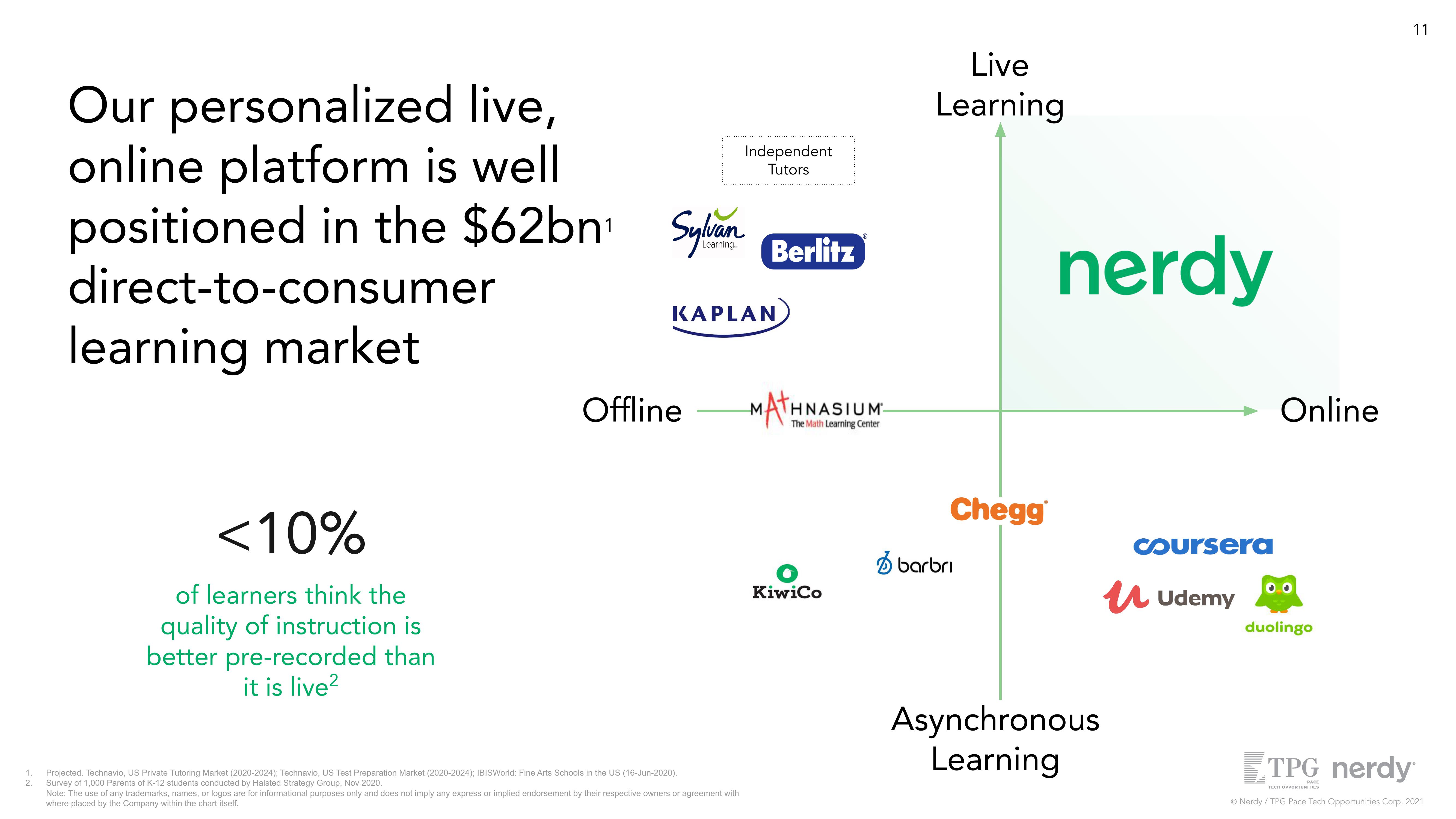 Nerdy SPAC Presentation Deck slide image