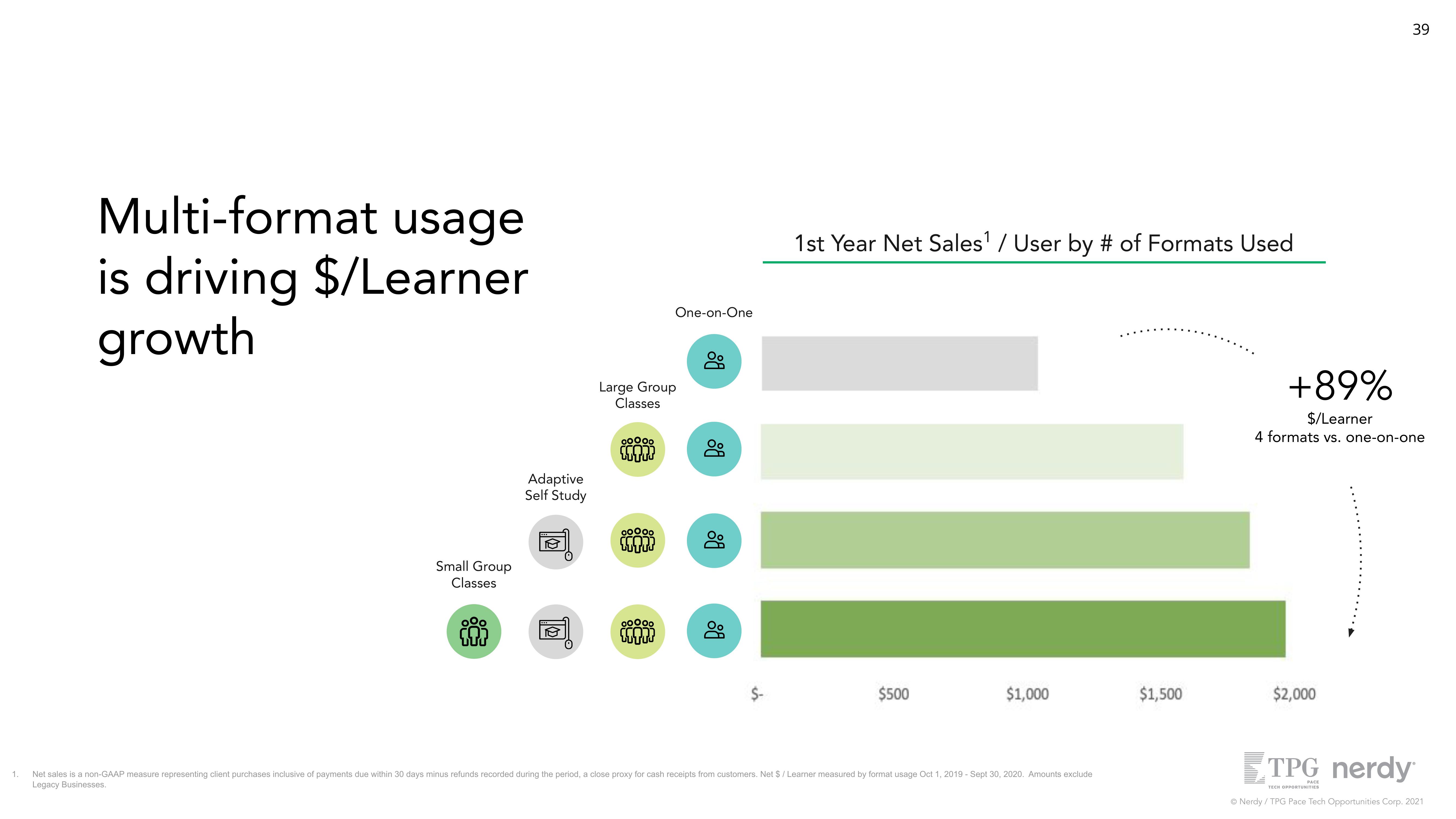 Nerdy SPAC Presentation Deck slide image