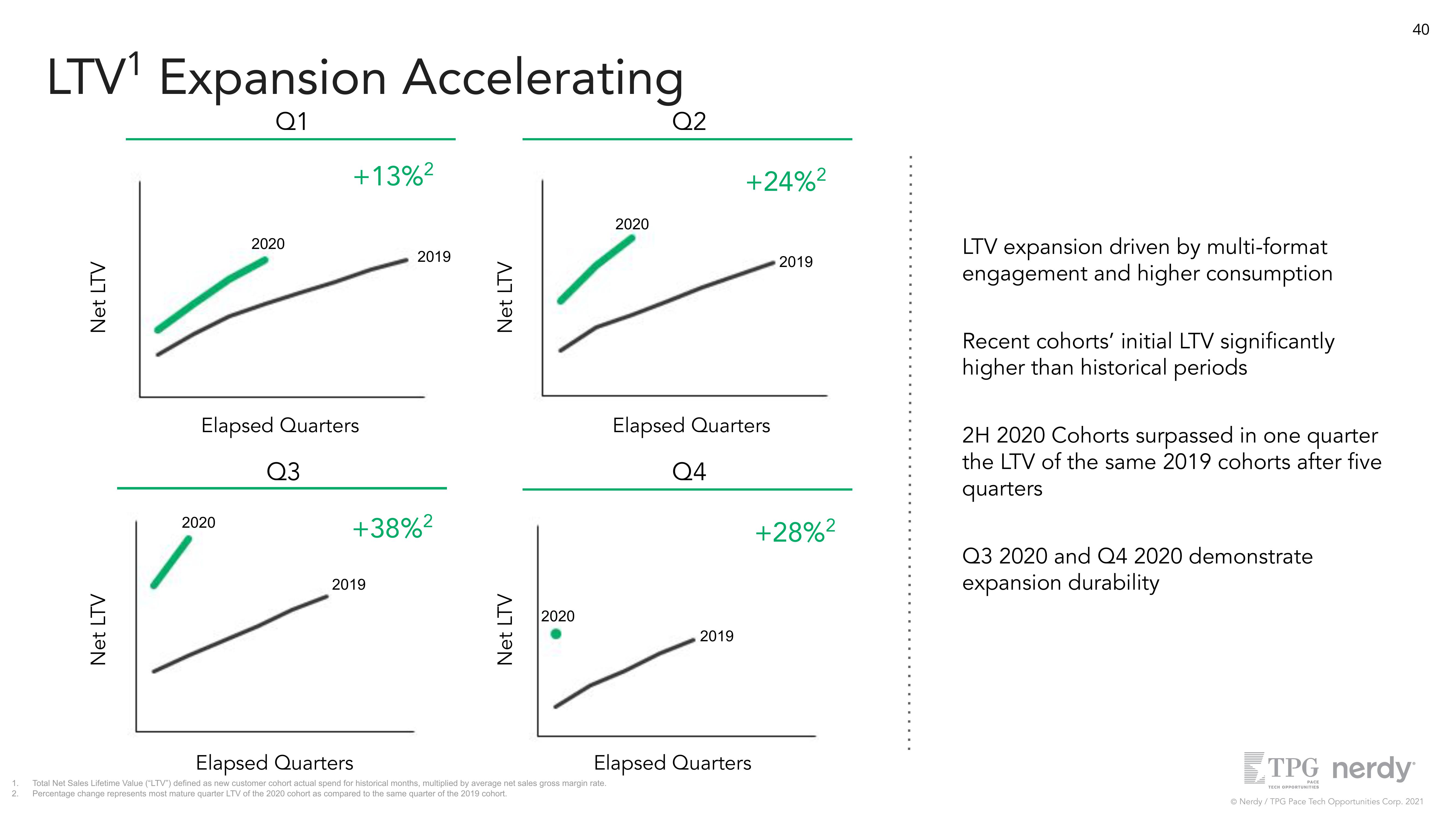 Nerdy SPAC Presentation Deck slide image #40