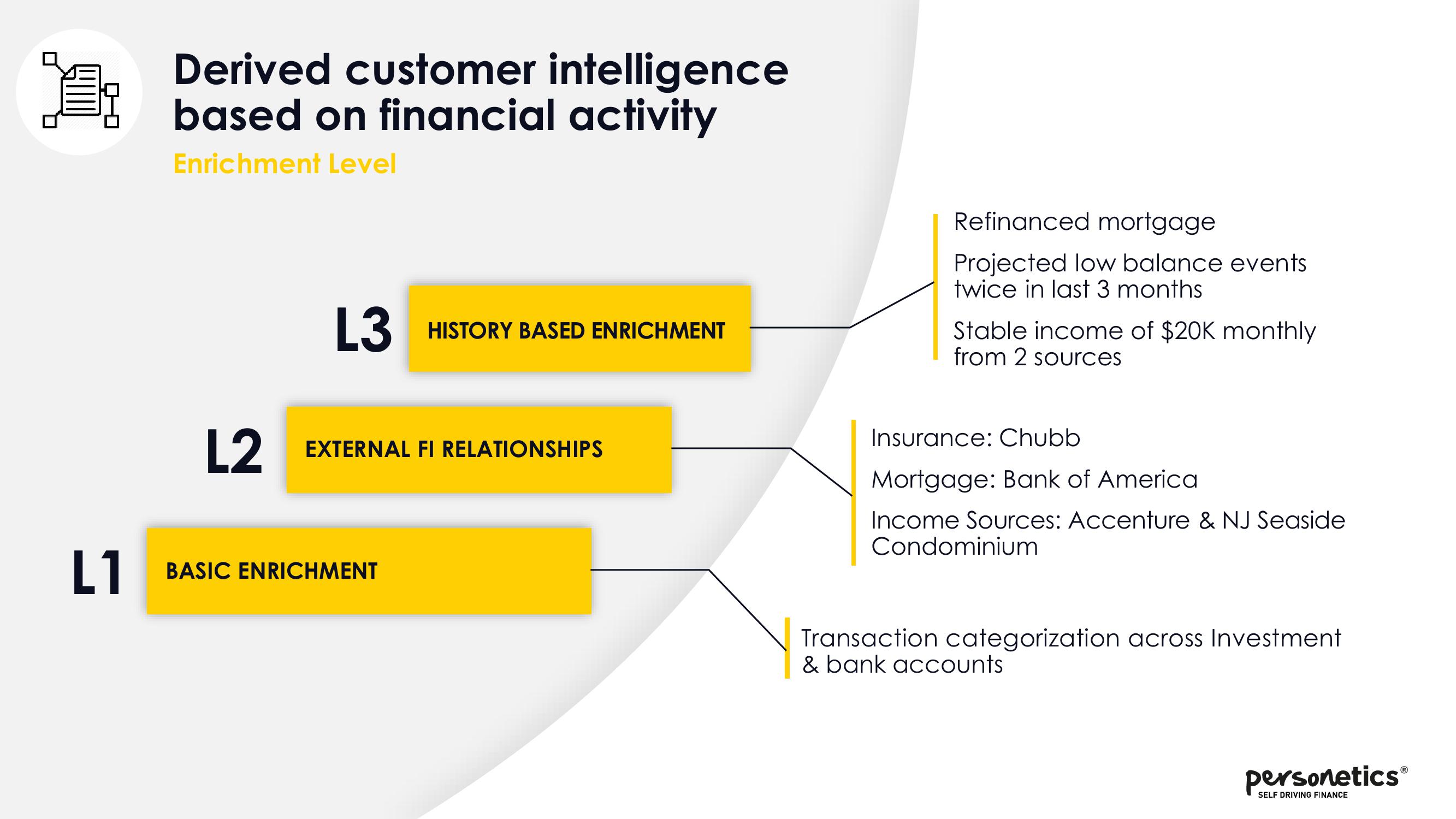 Autonomous Finance slide image #12