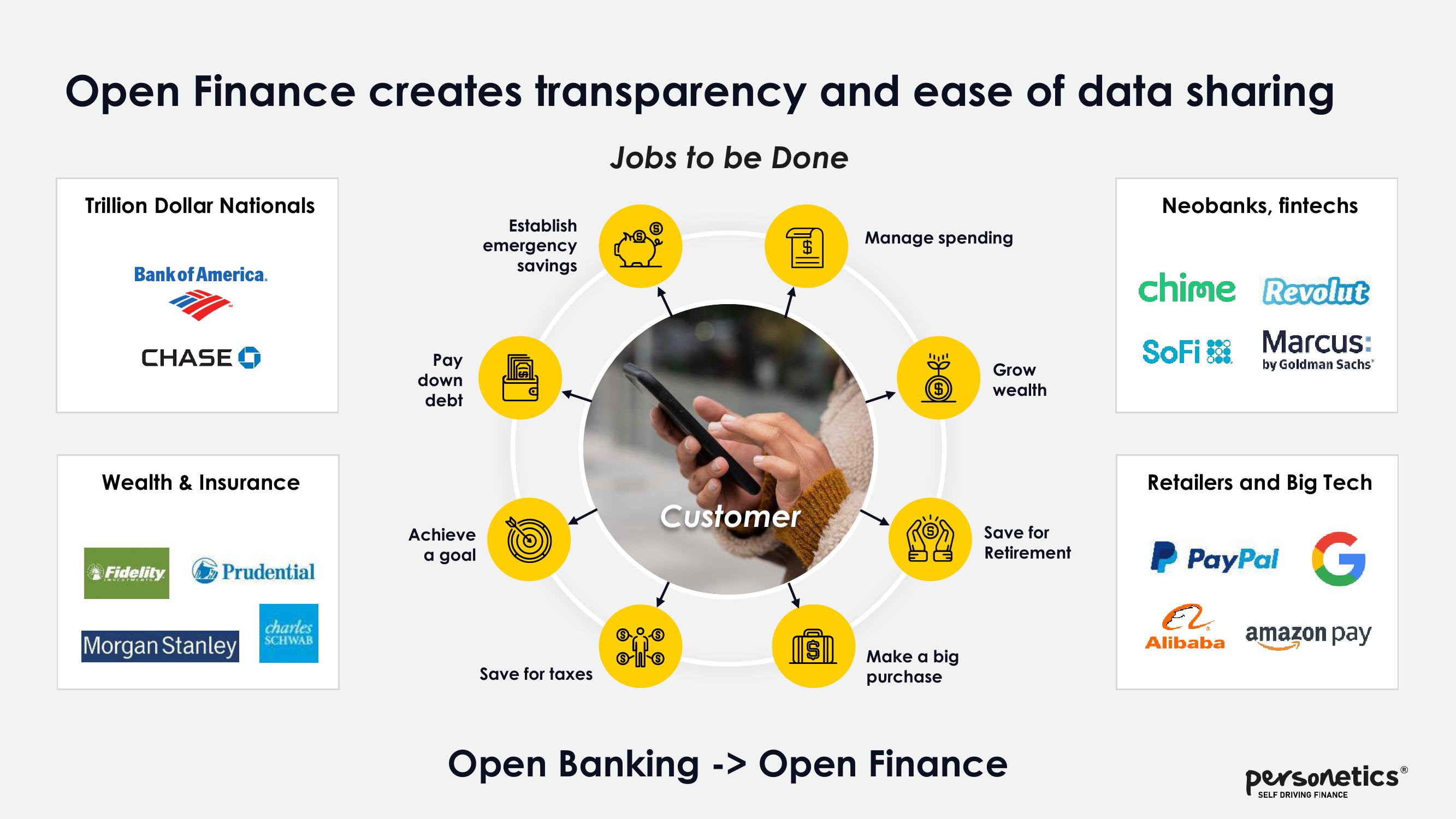 Autonomous Finance slide image #6