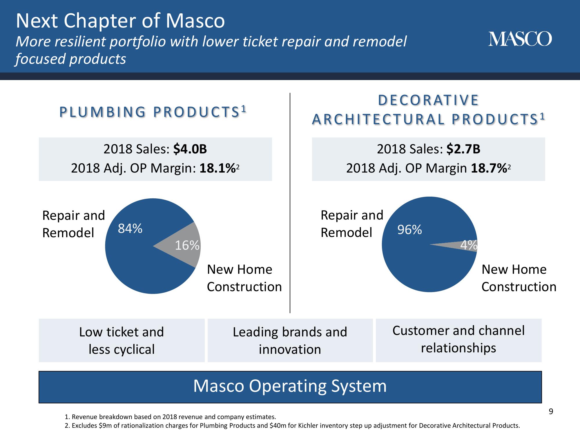 Masco Corporation Investor Day slide image #12