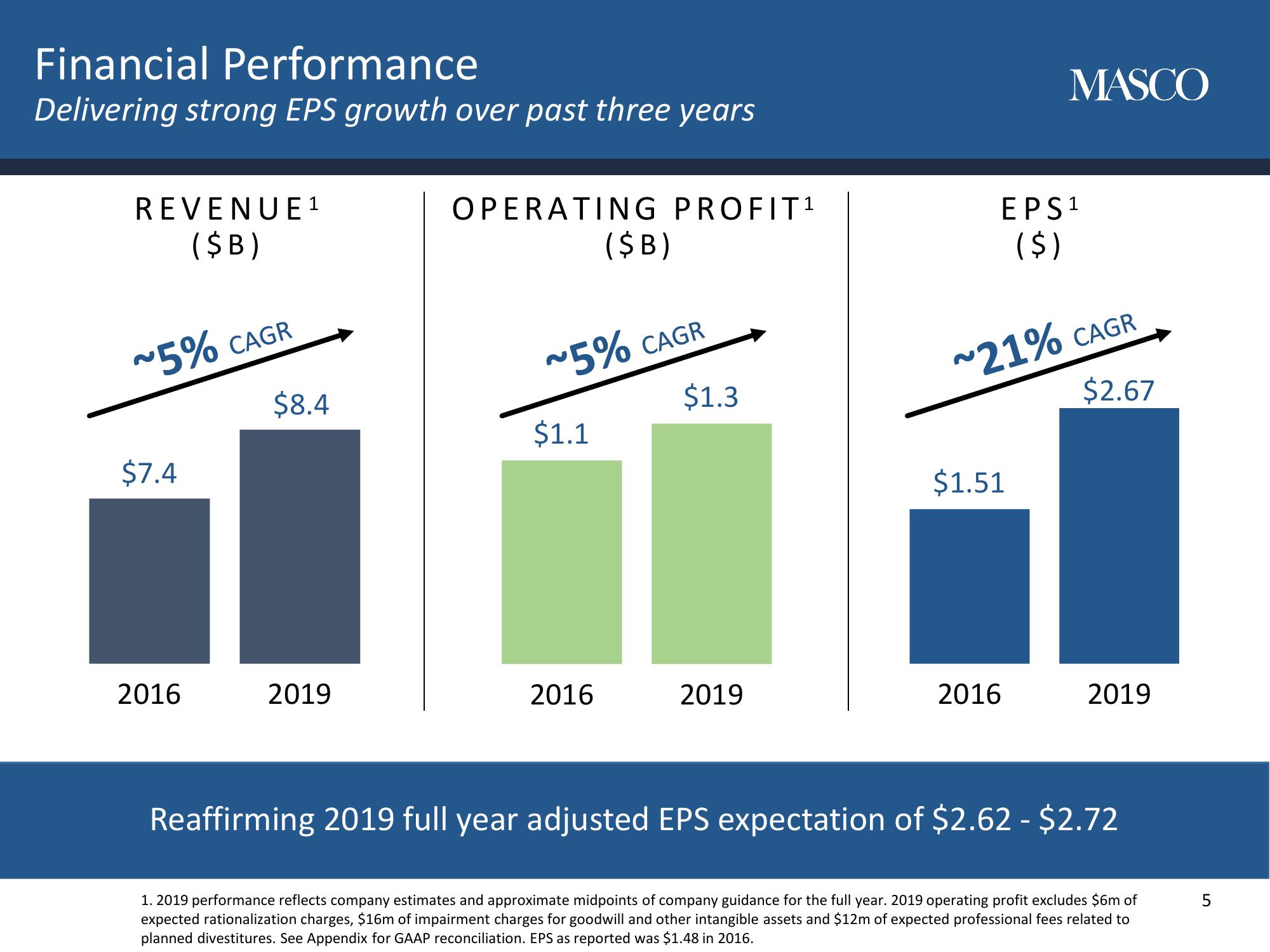 Masco Corporation Investor Day slide image #8