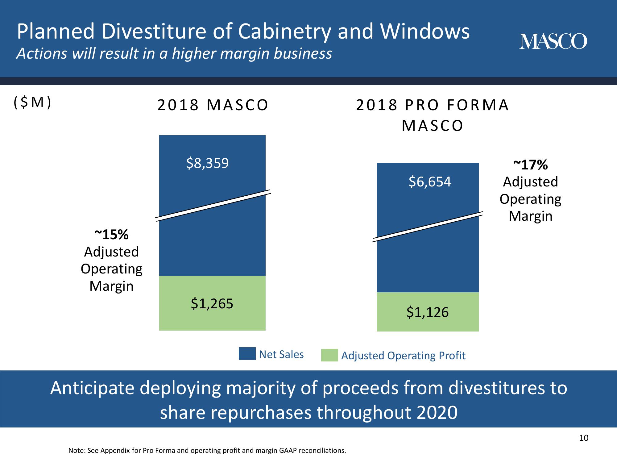 Masco Corporation Investor Day slide image #13