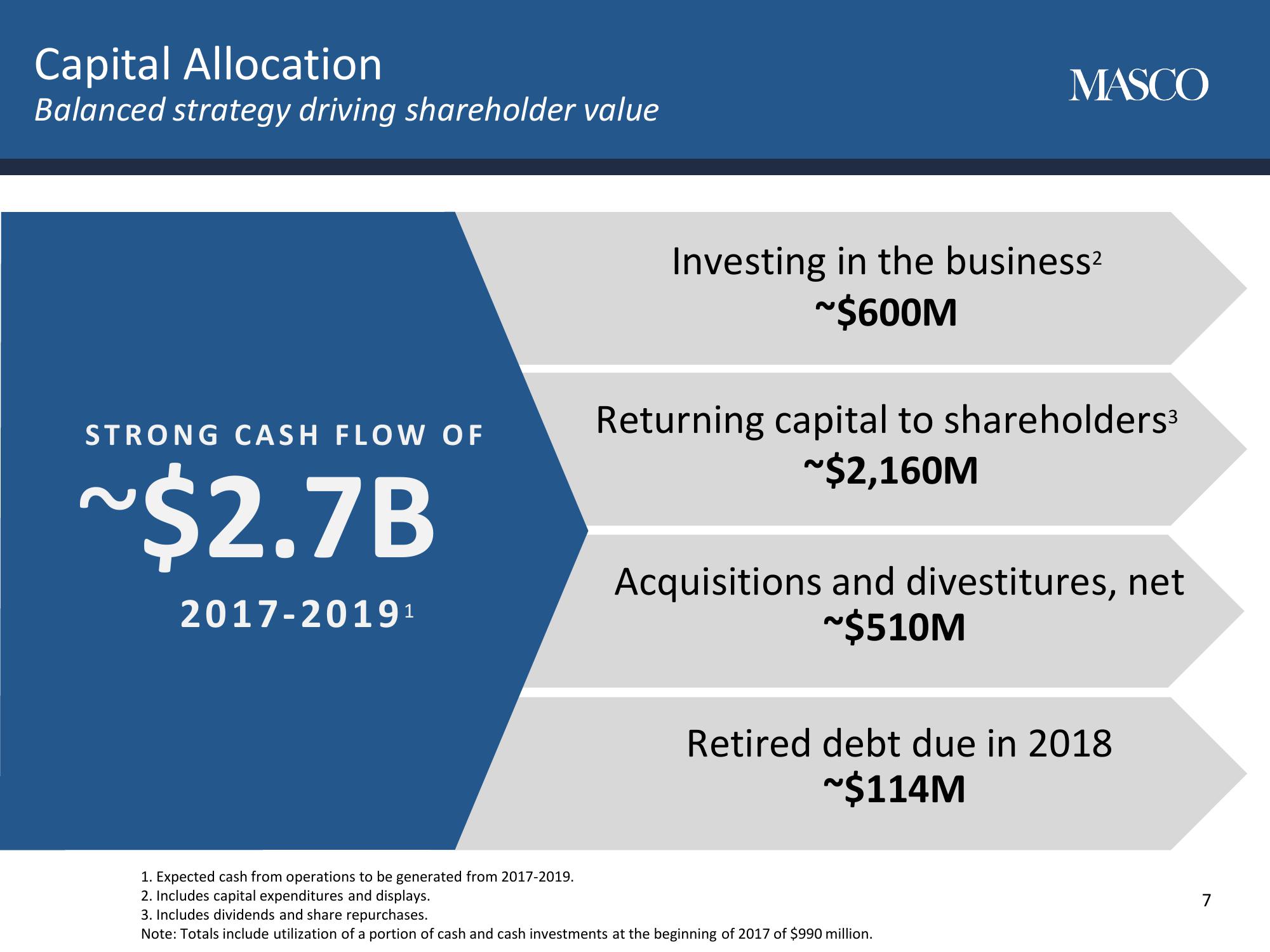 Masco Corporation Investor Day slide image #10