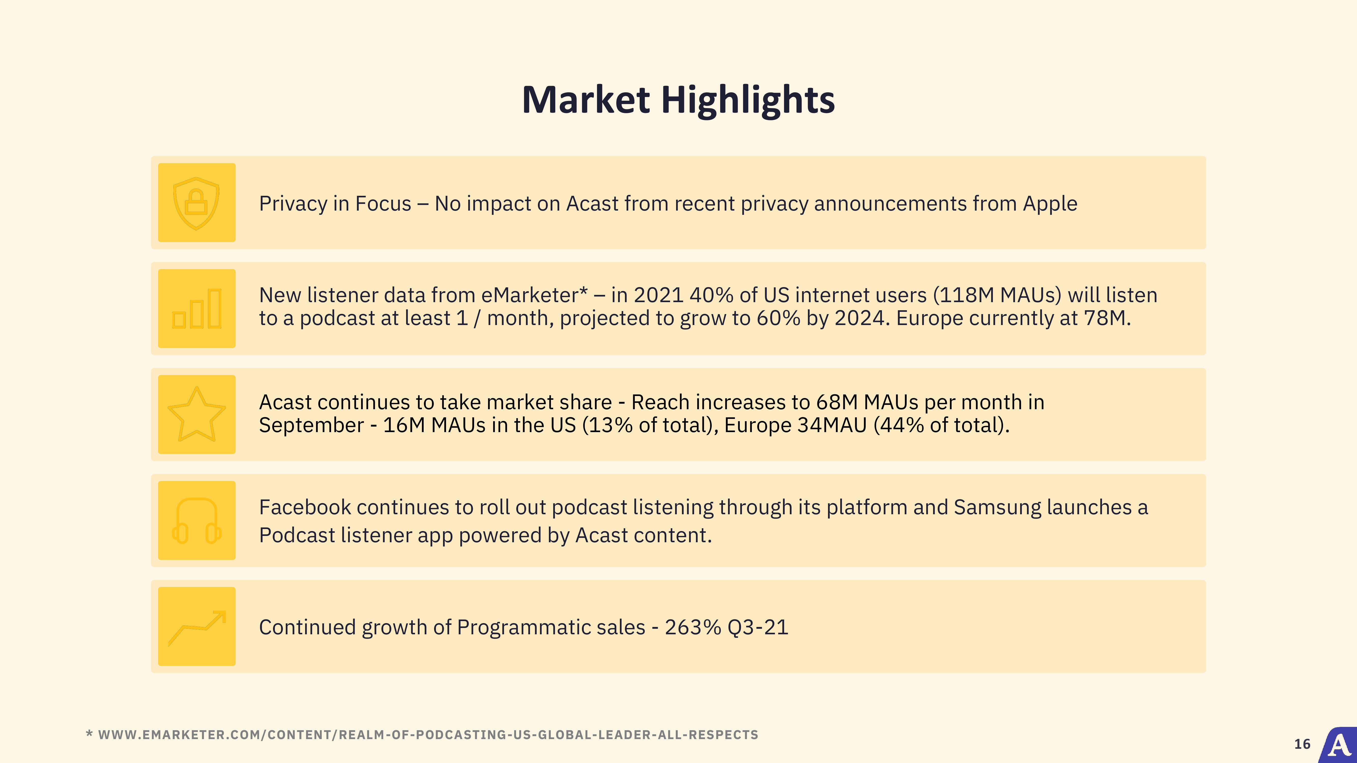 Acast Results Presentation Deck slide image #16
