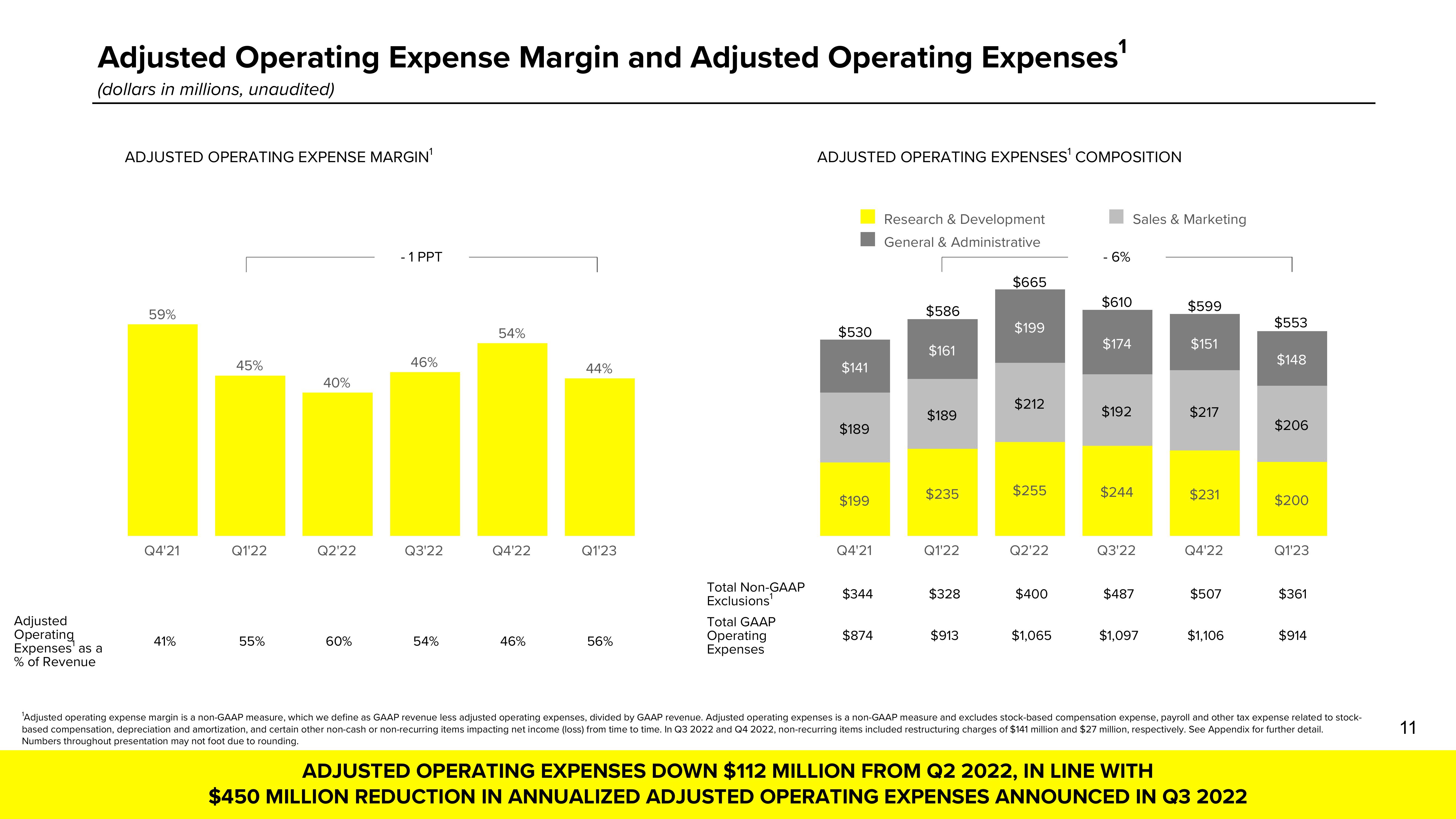 Snap Inc Results Presentation Deck slide image #11