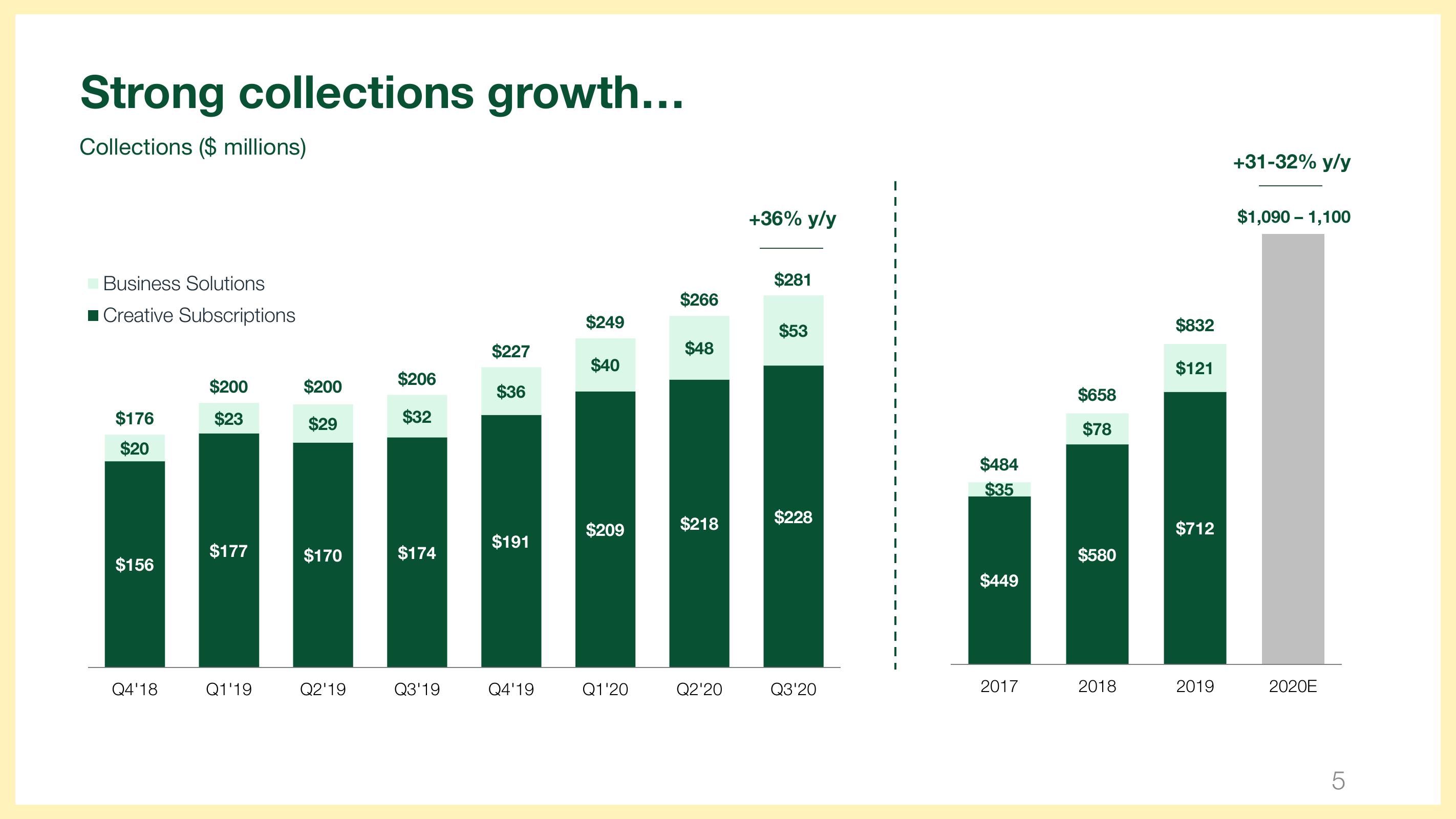 Wix Results Presentation Deck slide image #5