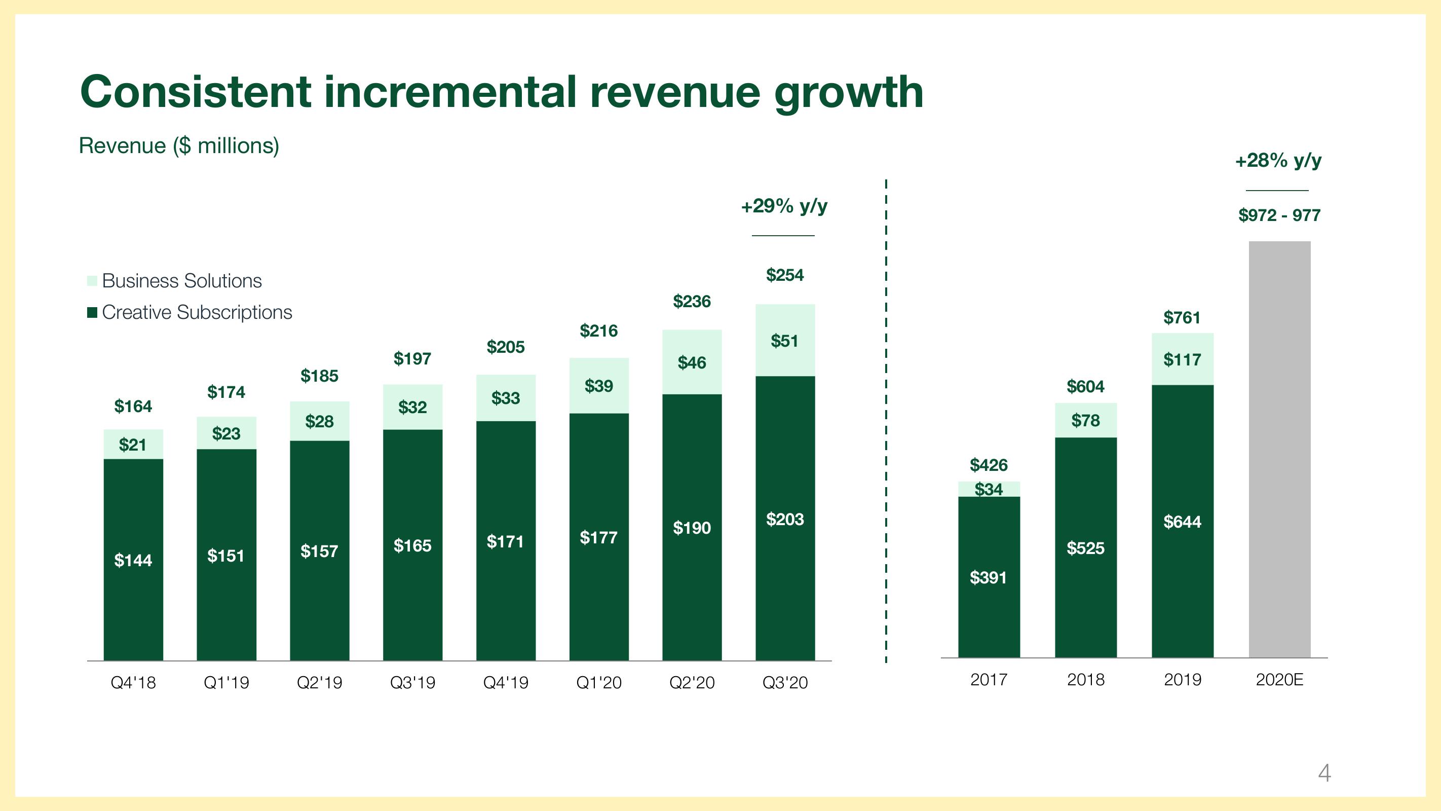 Wix Results Presentation Deck slide image #4