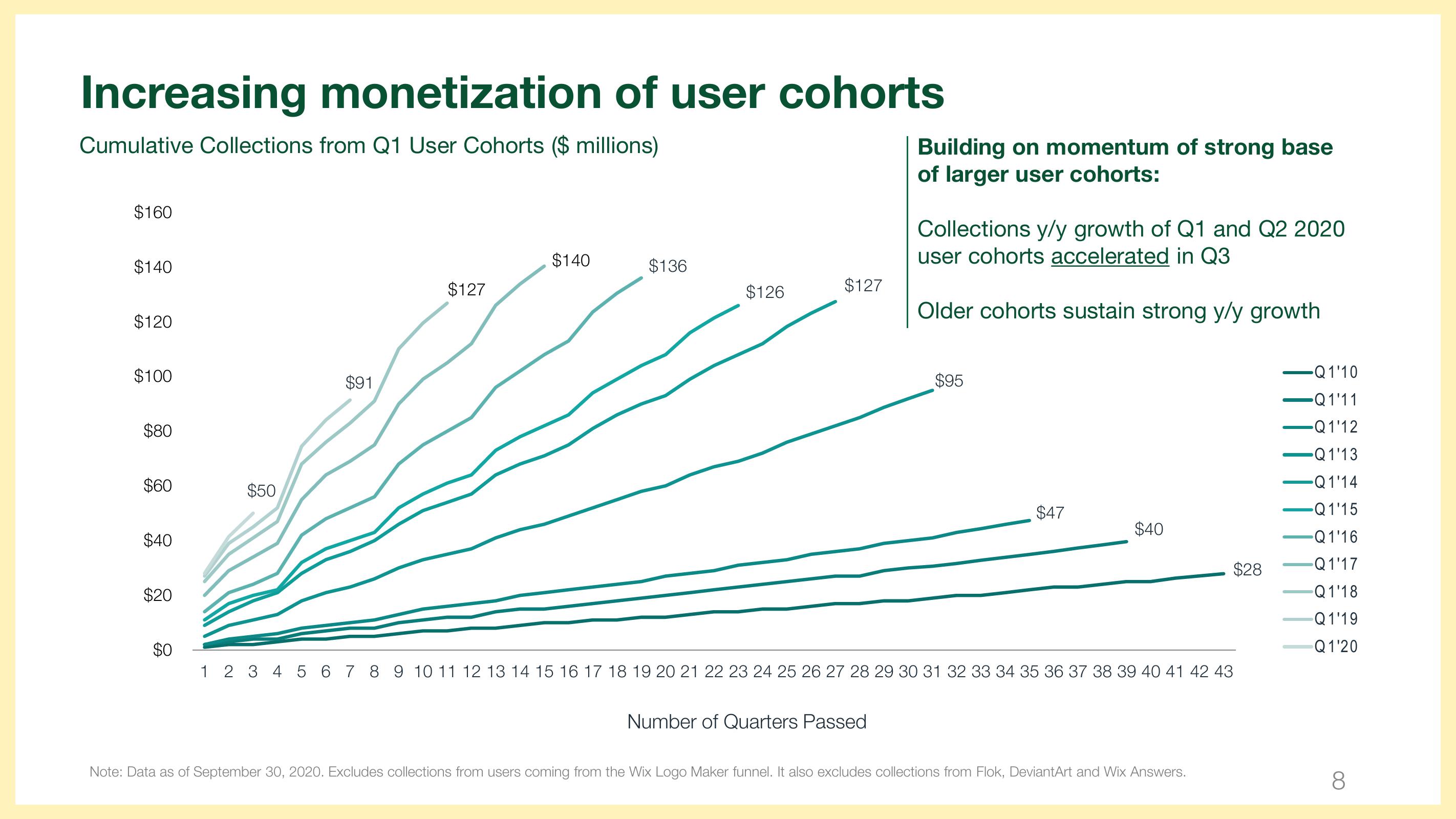 Wix Results Presentation Deck slide image #8