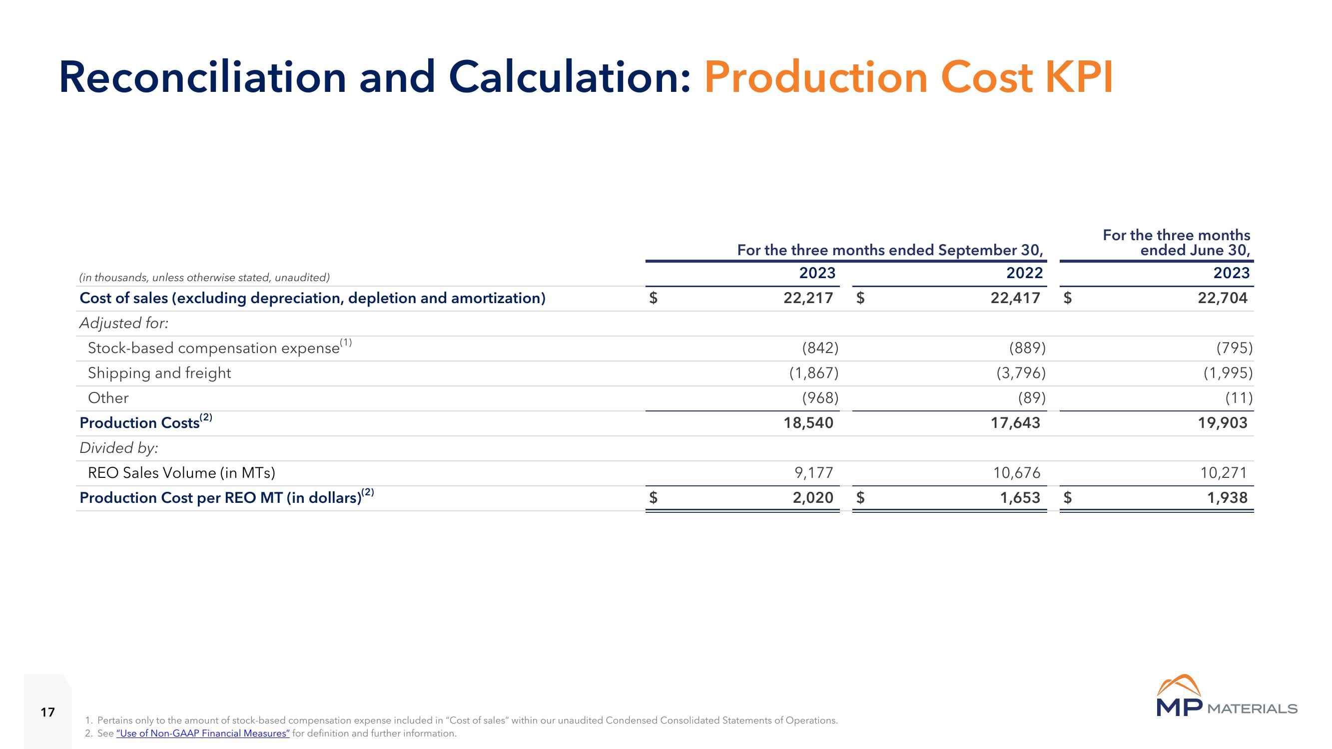 MP Materials Results Presentation Deck slide image #17