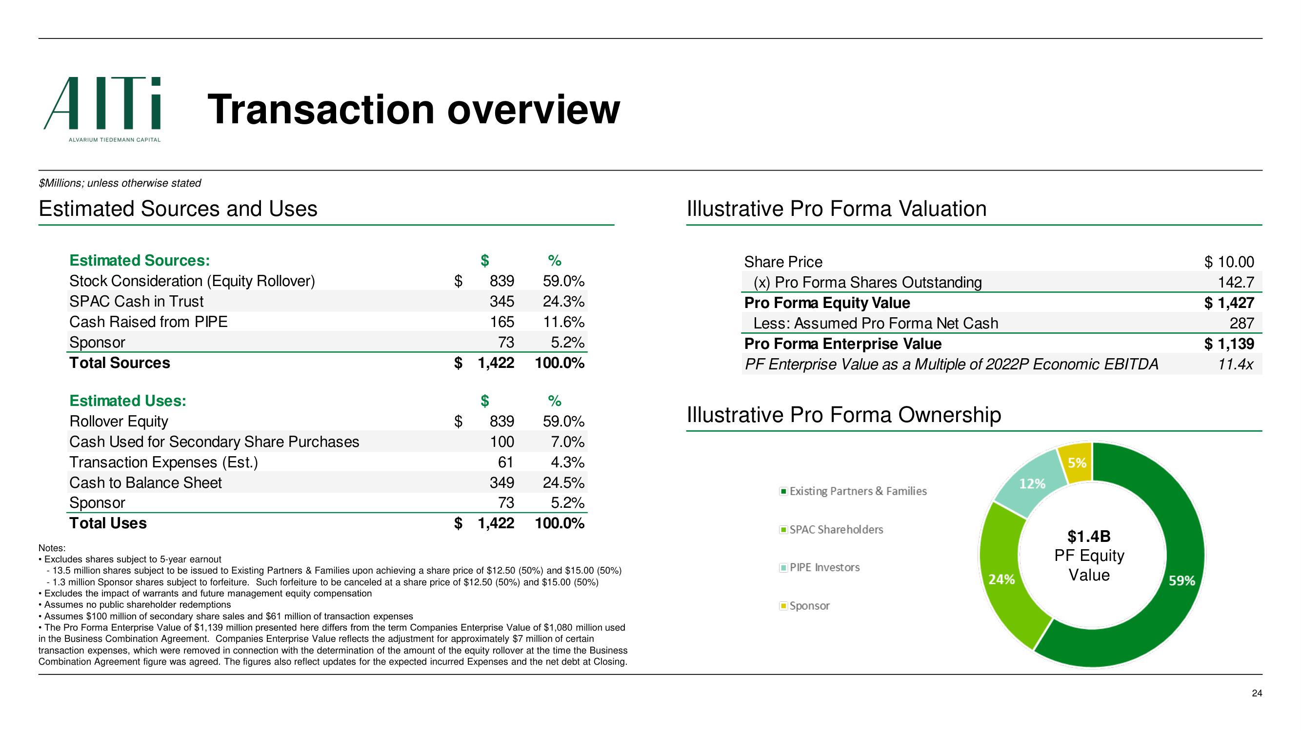 AlTi SPAC Presentation Deck slide image #24