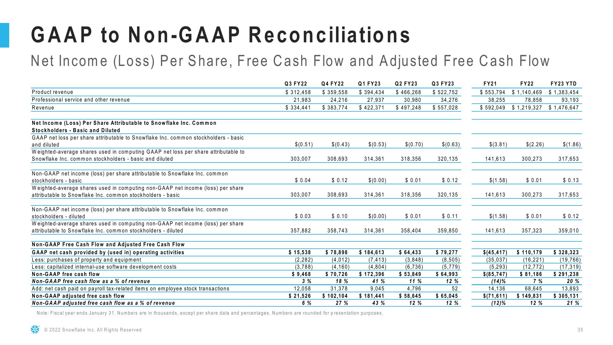 Snowflake Results Presentation Deck slide image #35