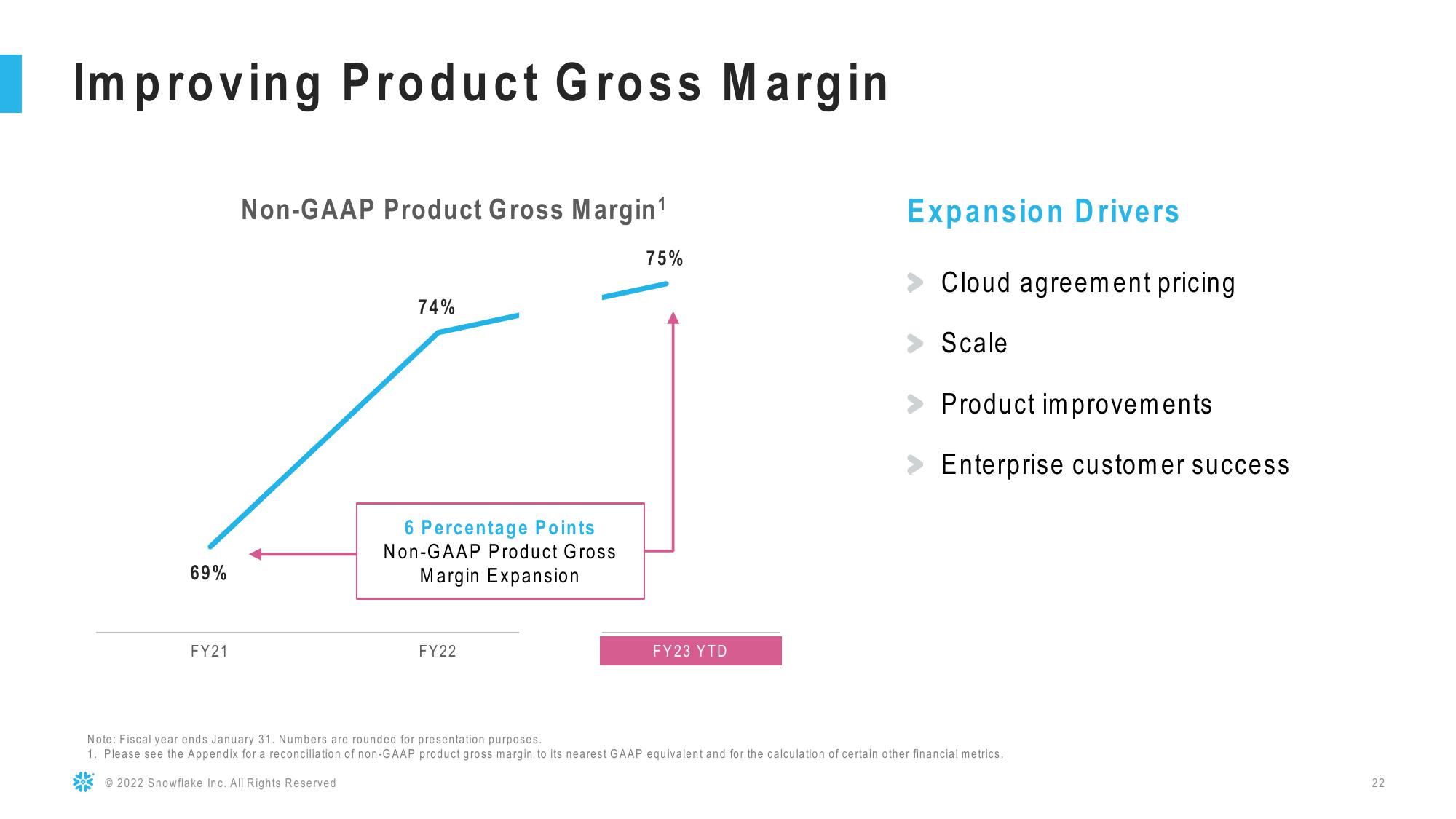 Snowflake Results Presentation Deck slide image #22