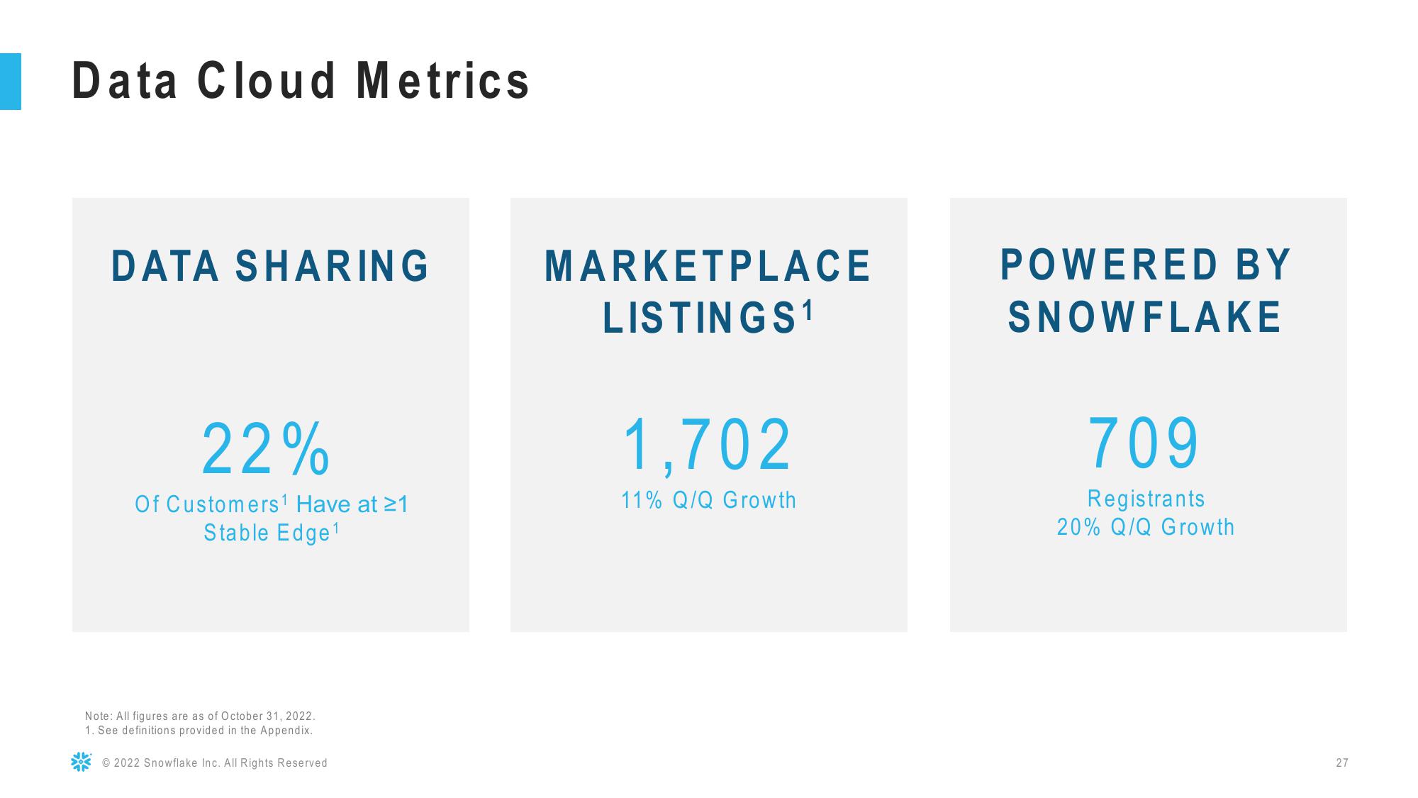 Snowflake Results Presentation Deck slide image #27