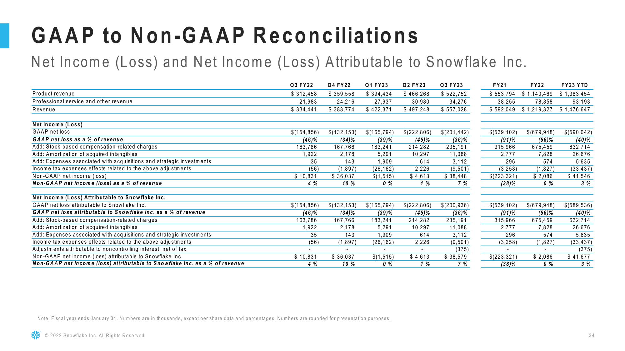 Snowflake Results Presentation Deck slide image #34