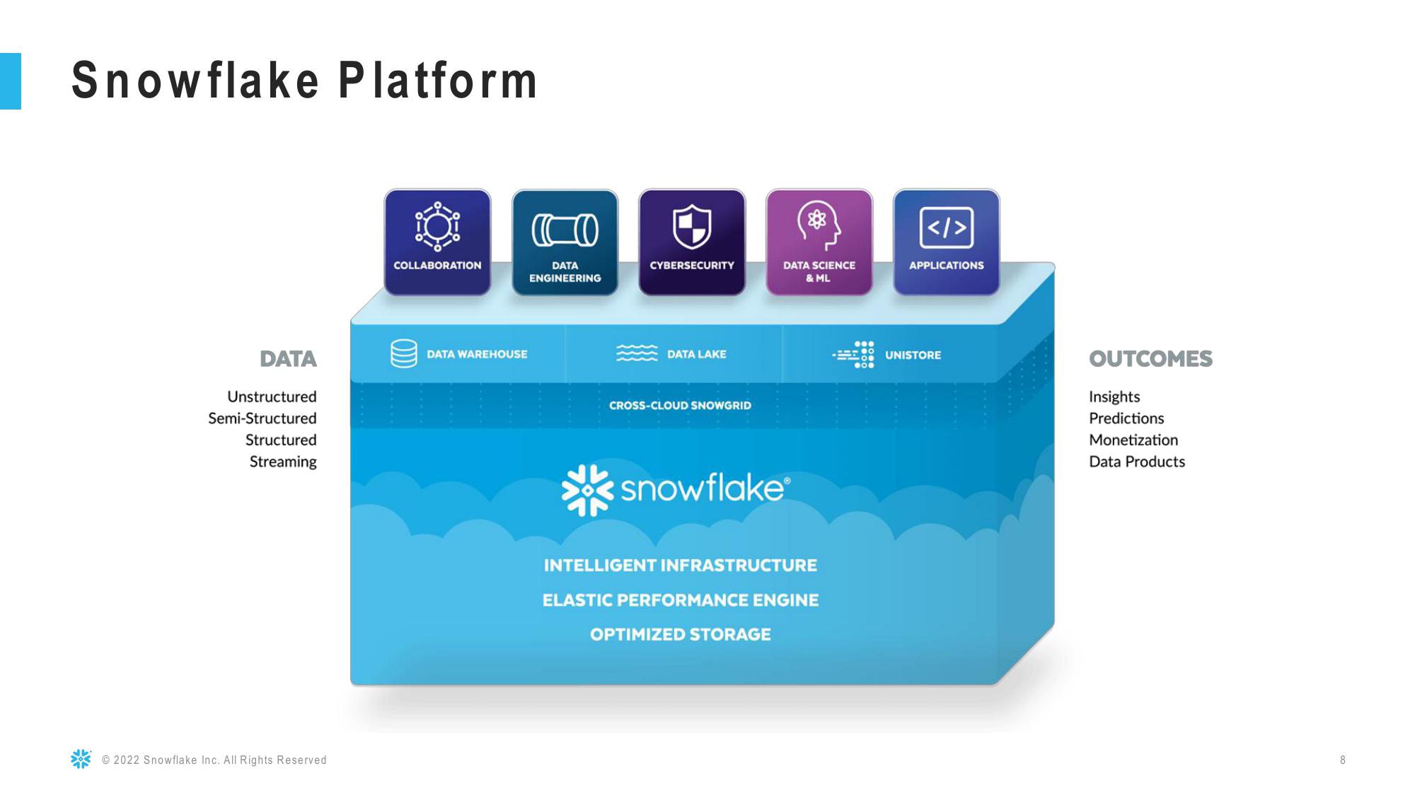 Snowflake Results Presentation Deck slide image #8